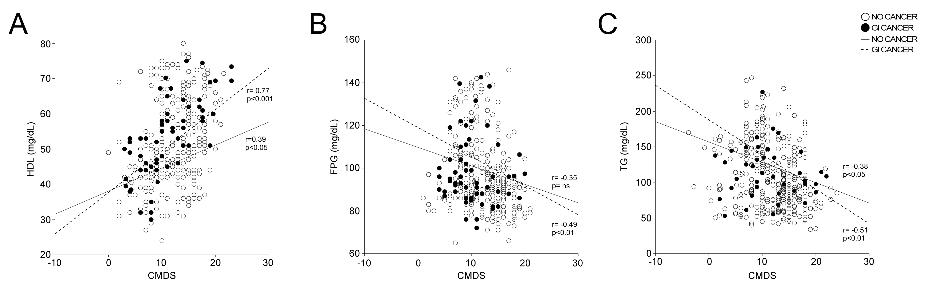 Nutrients 16 00630 g005