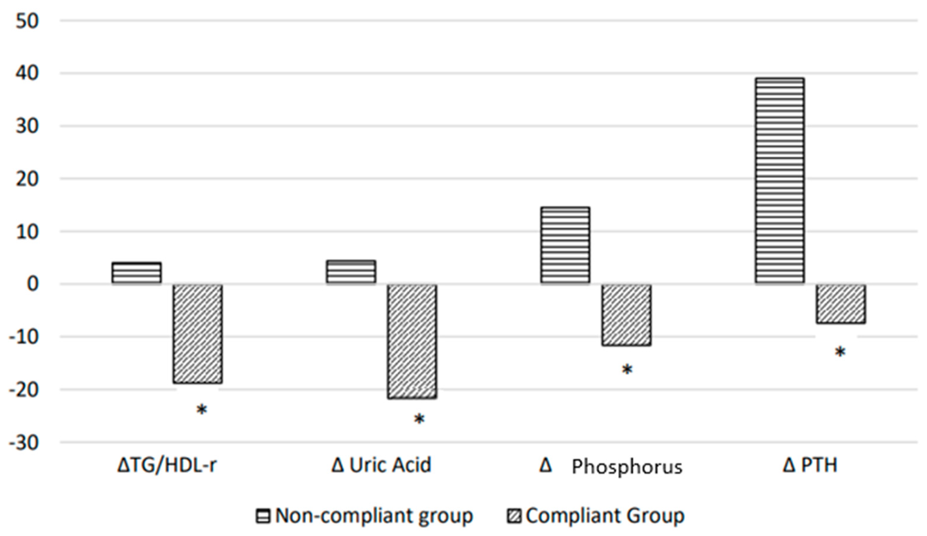 Nutrients 16 00632 g001