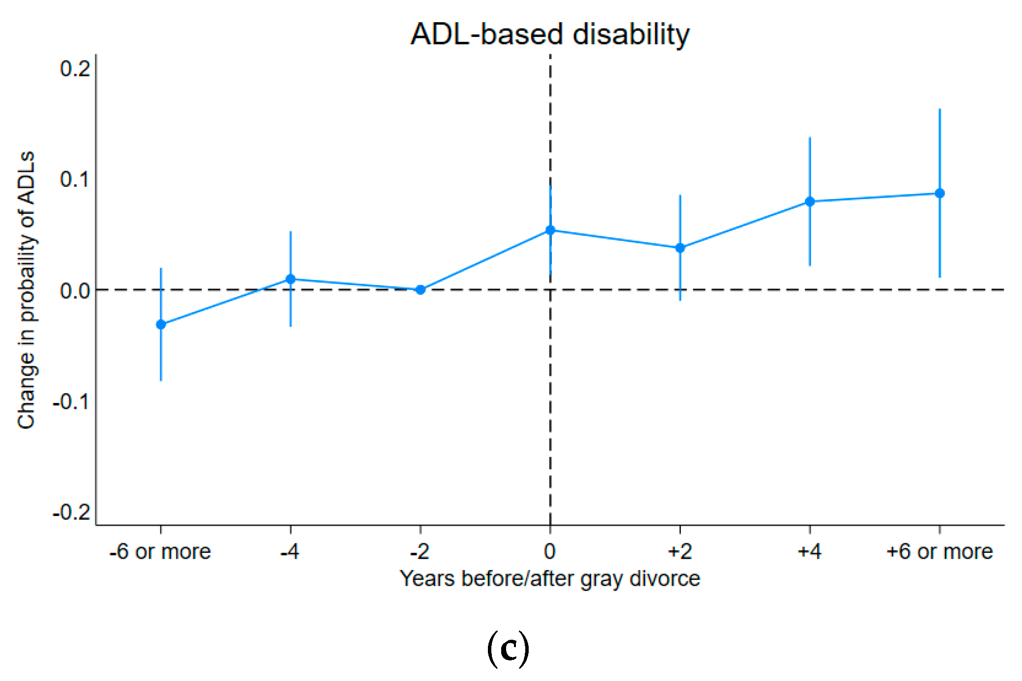 Nutrients 16 00633 g002b