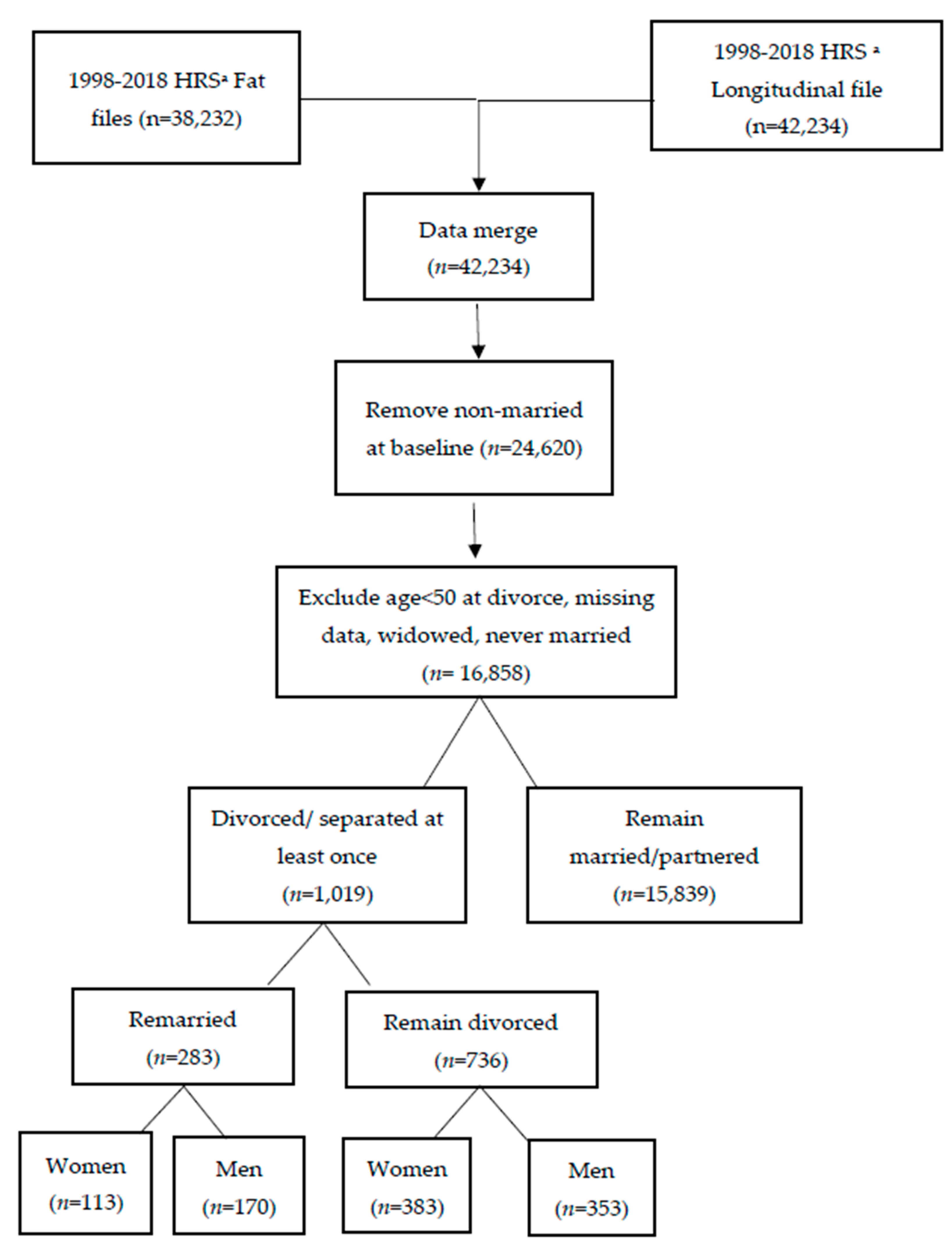 Nutrients 16 00633 g0a1