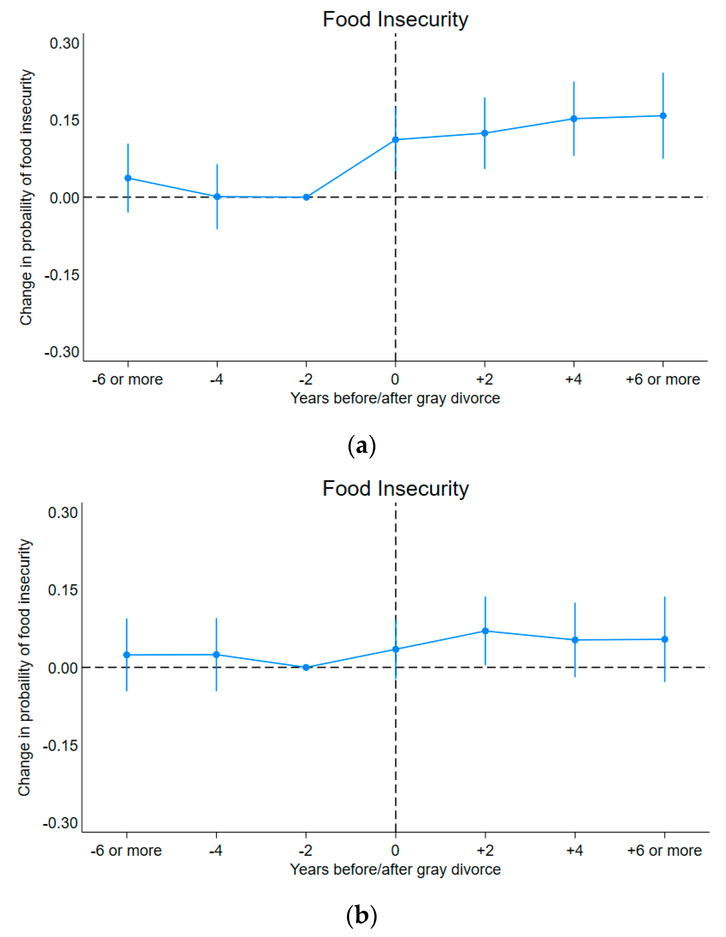 Nutrients 16 00633 g0a2