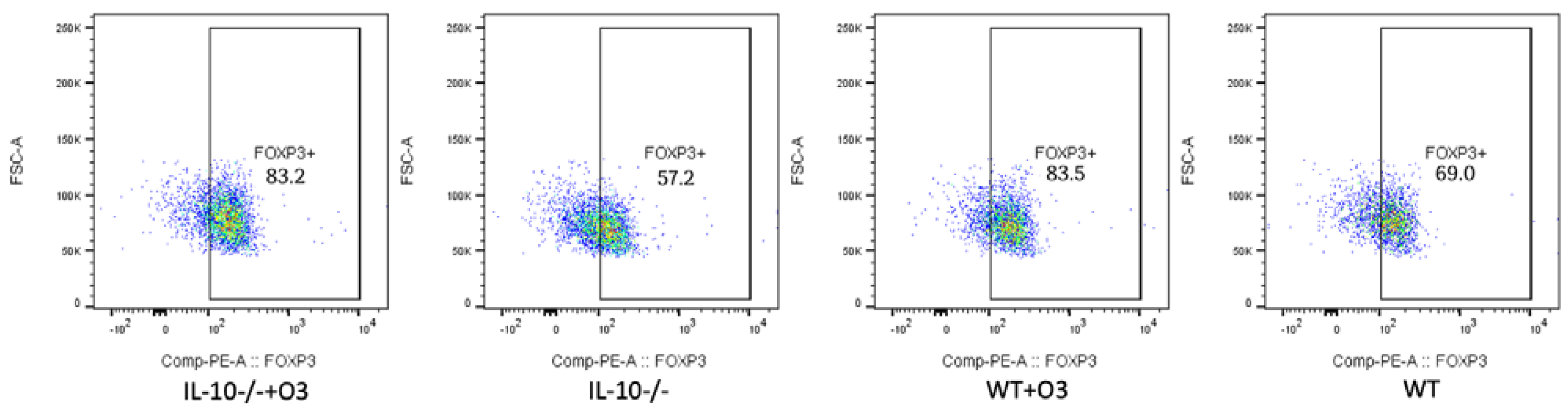Nutrients 16 00634 g002