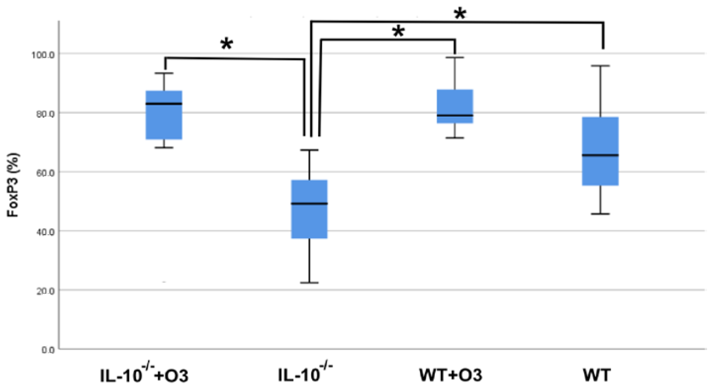 Nutrients 16 00634 g003