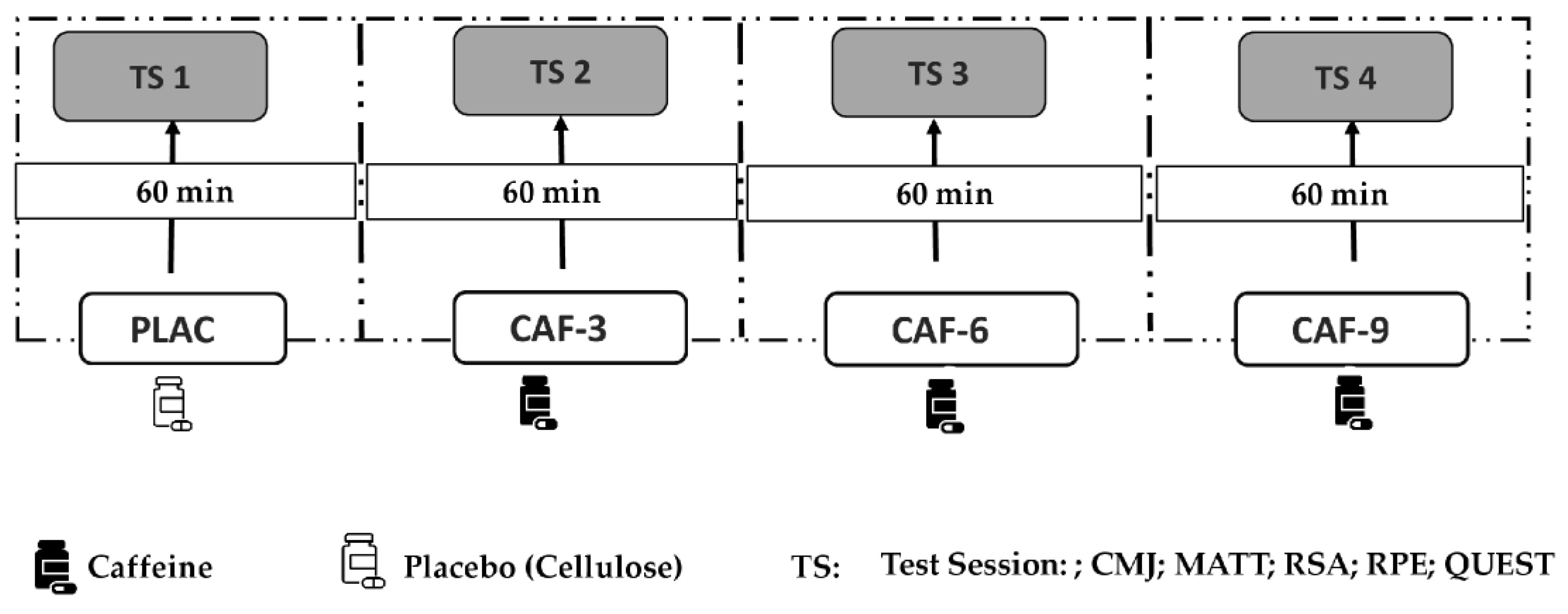 Nutrients 16 00640 g001