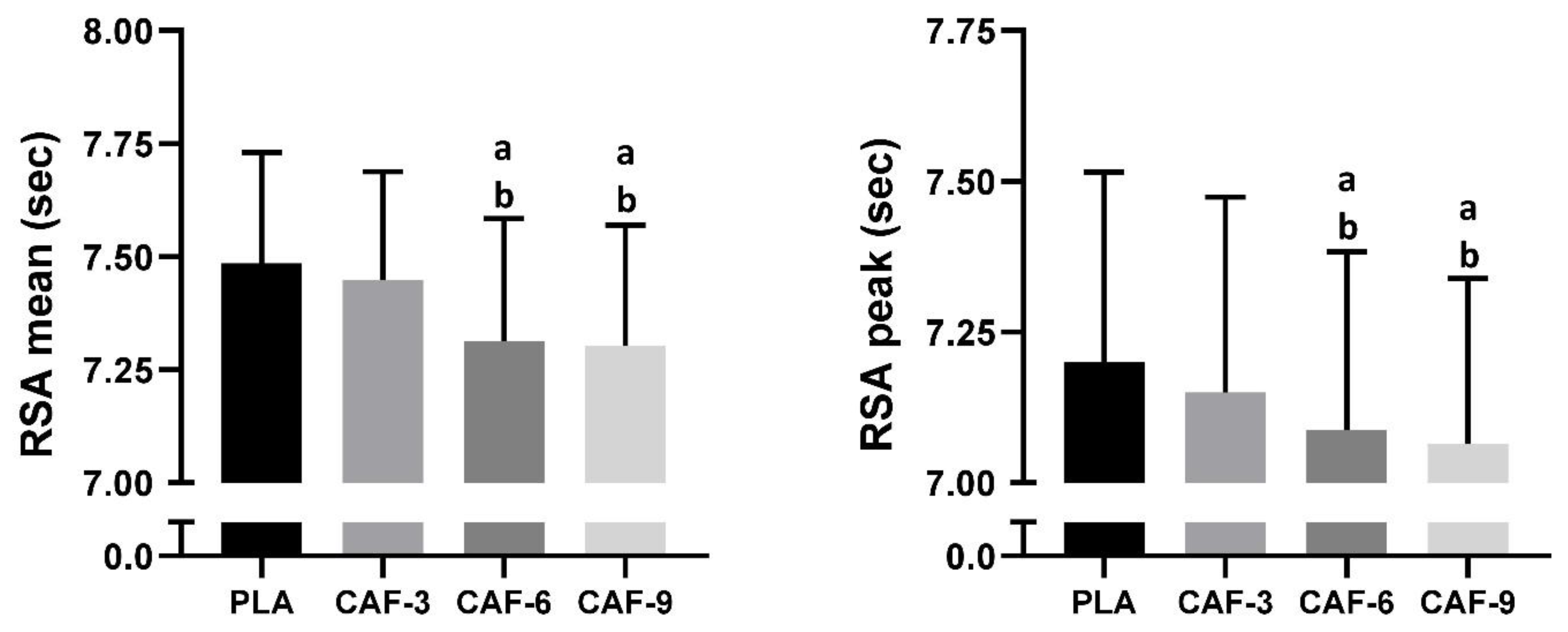 Nutrients 16 00640 g003