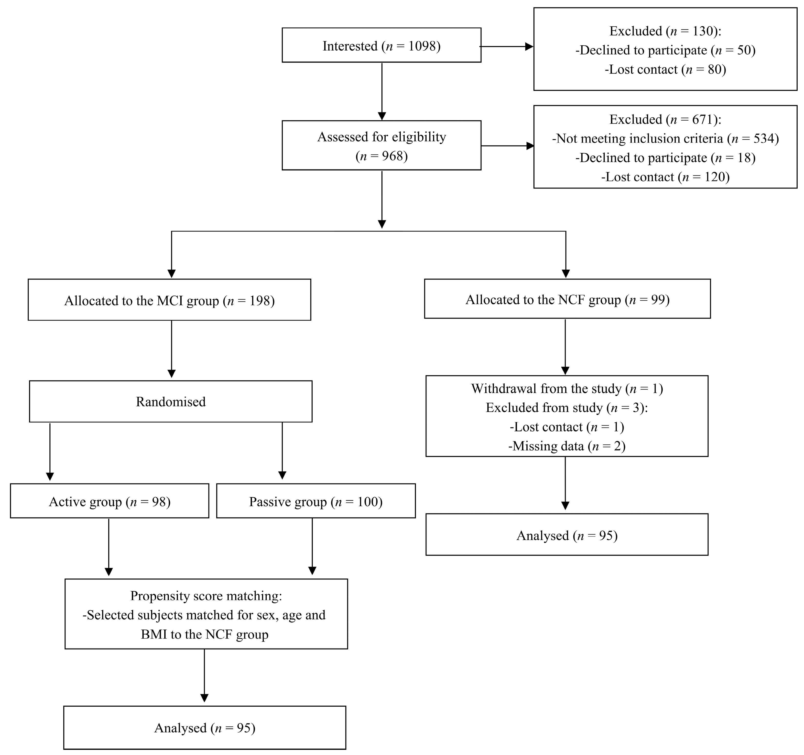 Nutrients 16 00644 g001 Nutrients 16 00644 g001