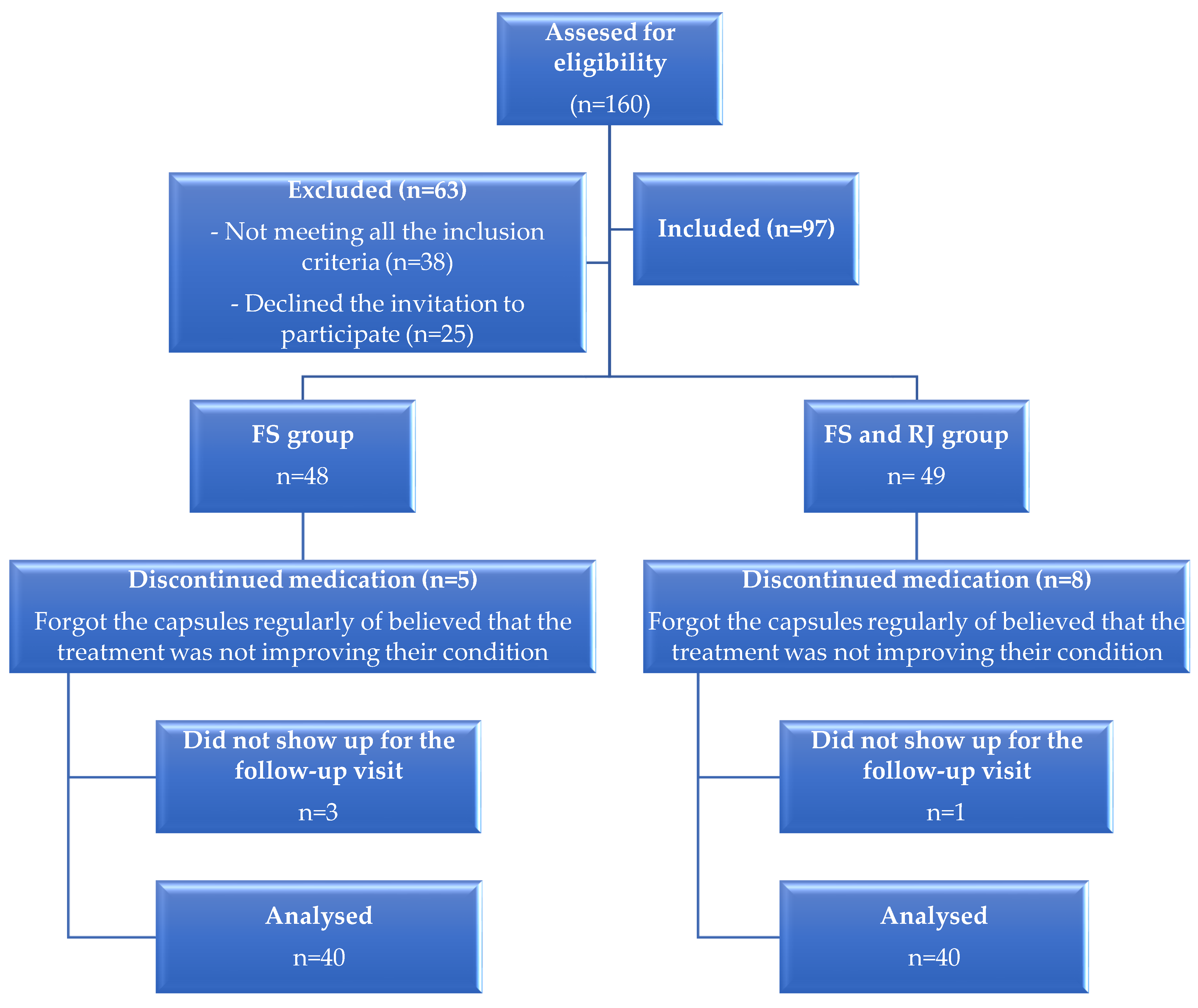 Nutrients 16 00649 g001