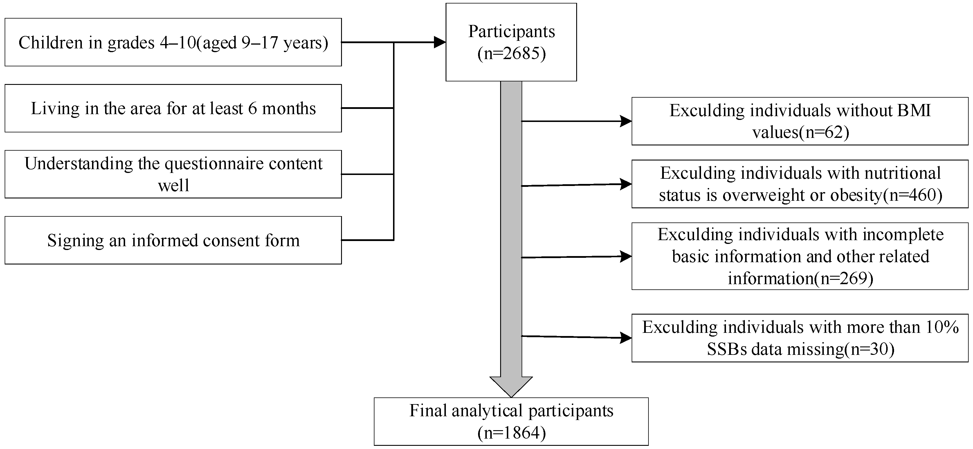 Nutrients 16 00650 g001