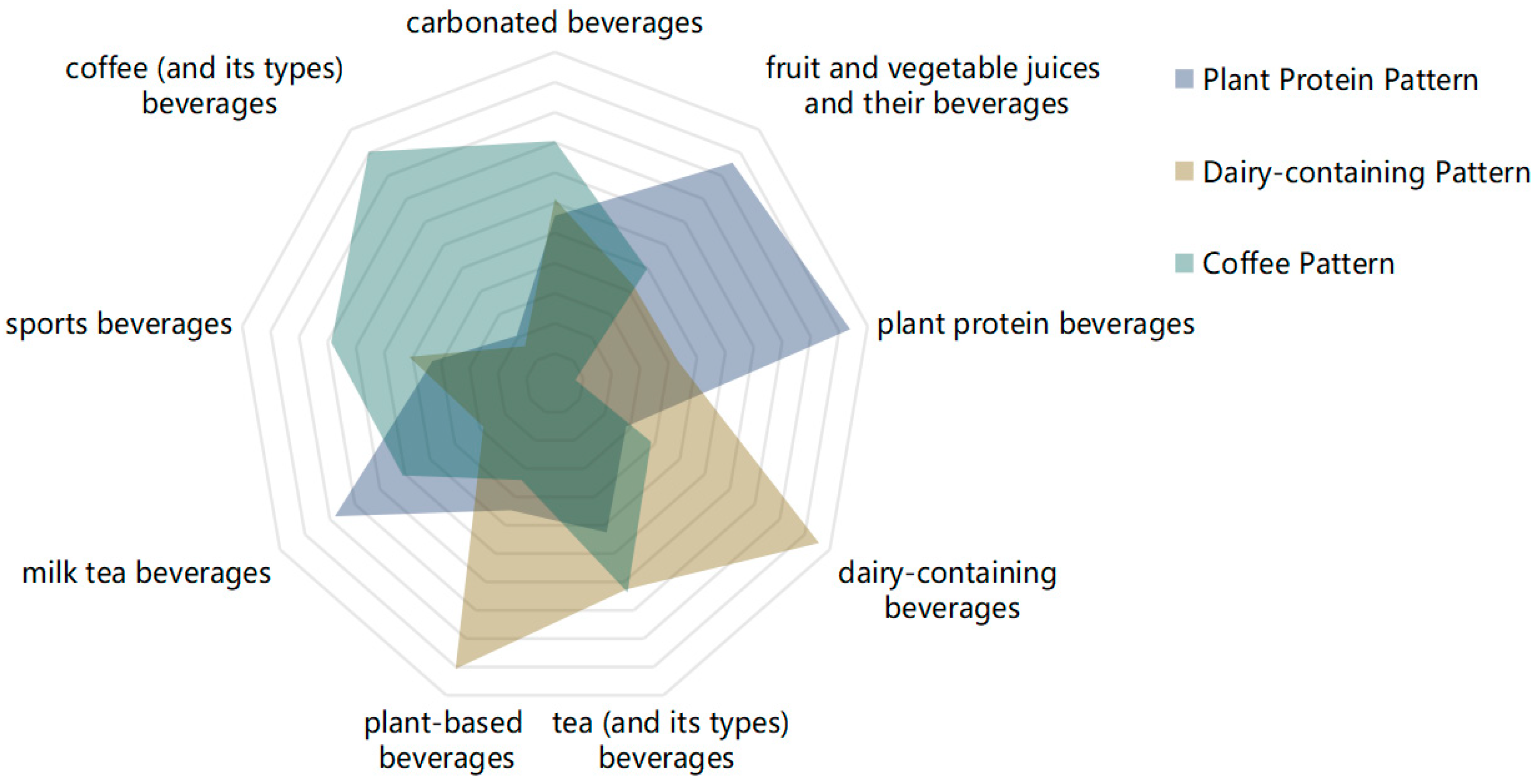 Nutrients 16 00650 g002