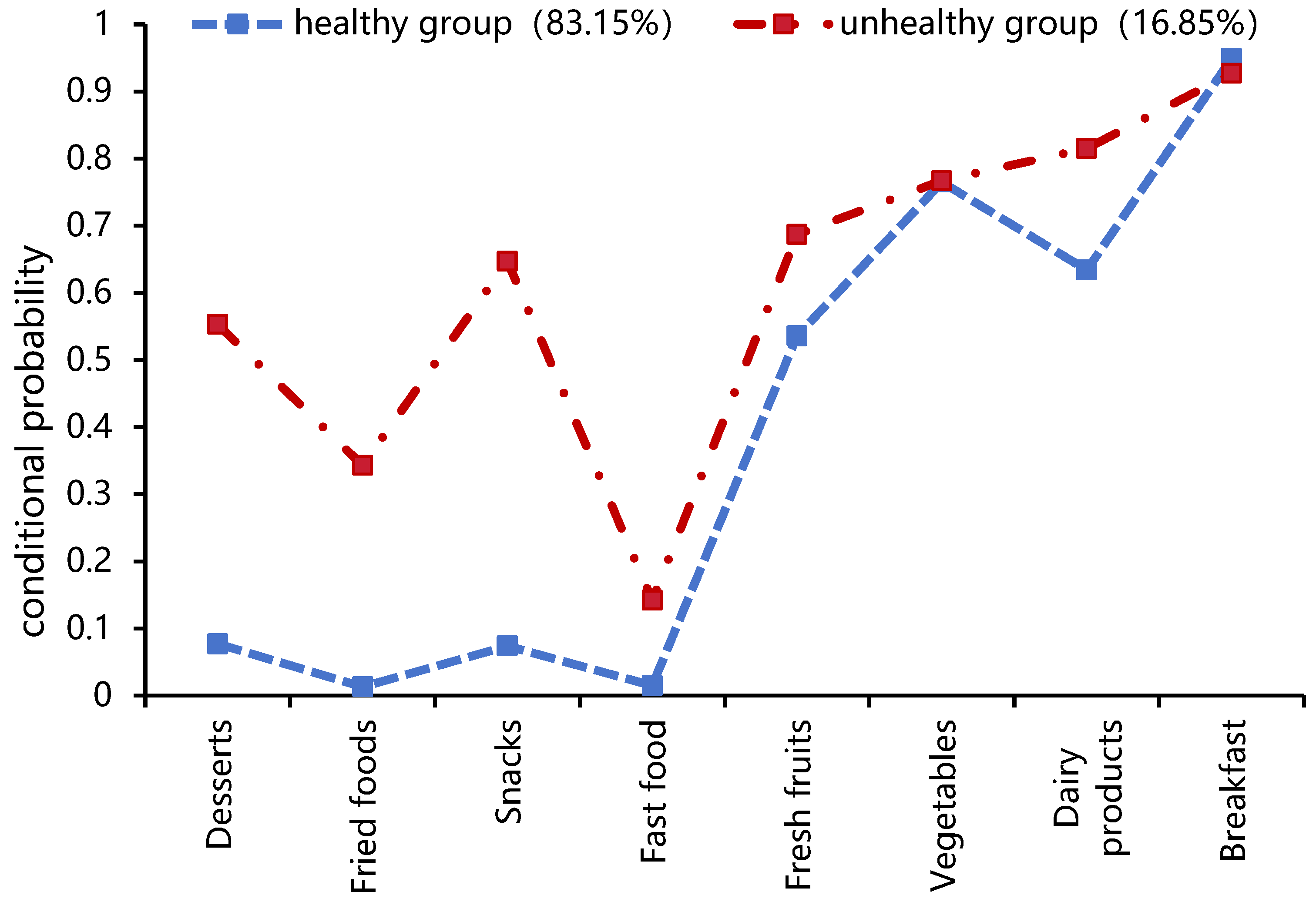Nutrients 16 00650 g003