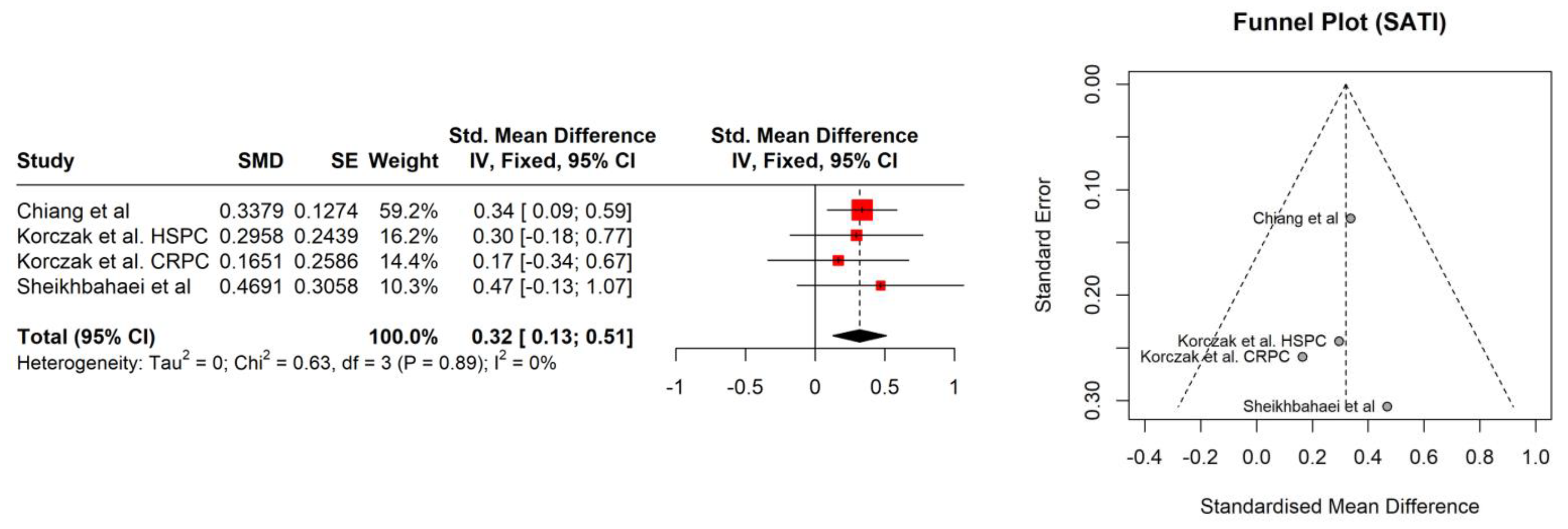 Nutrients 16 00656 g002