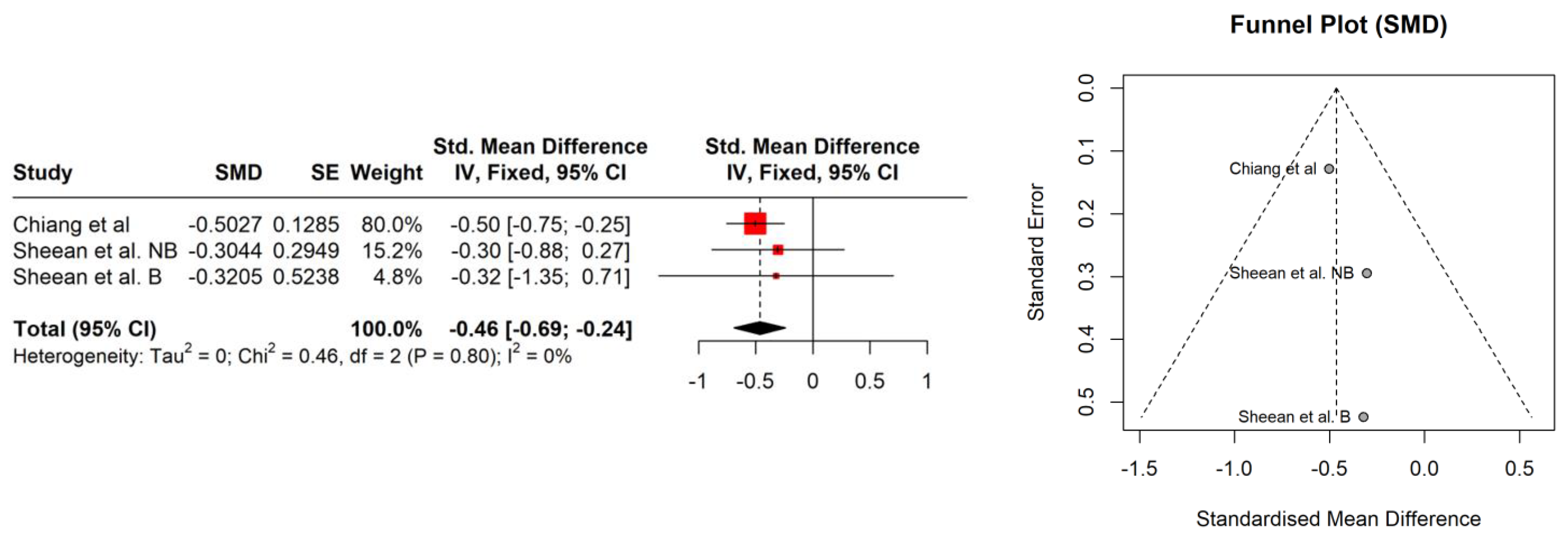 Nutrients 16 00656 g003