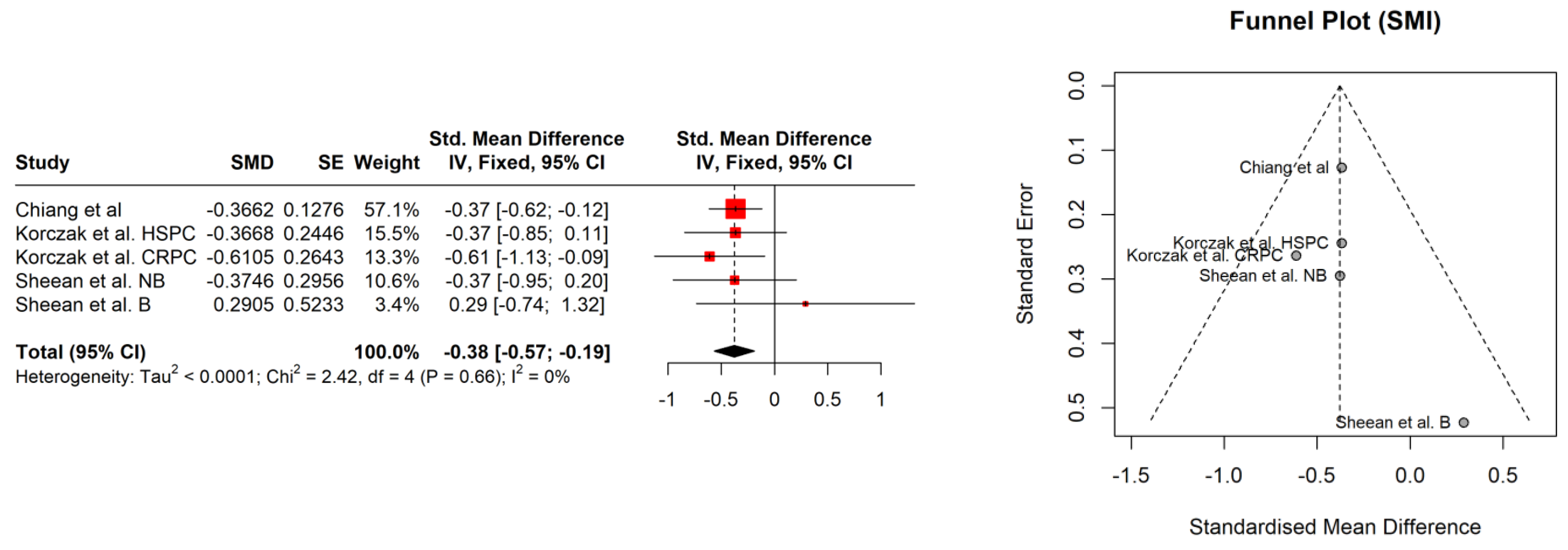 Nutrients 16 00656 g004