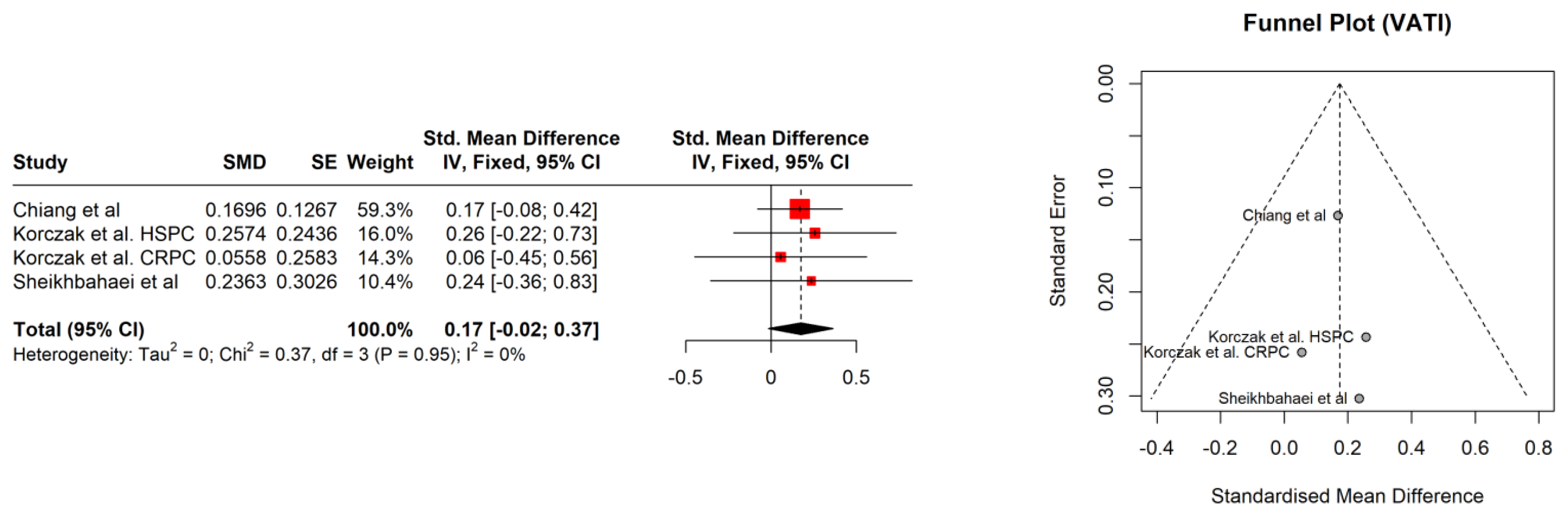 Nutrients 16 00656 g005