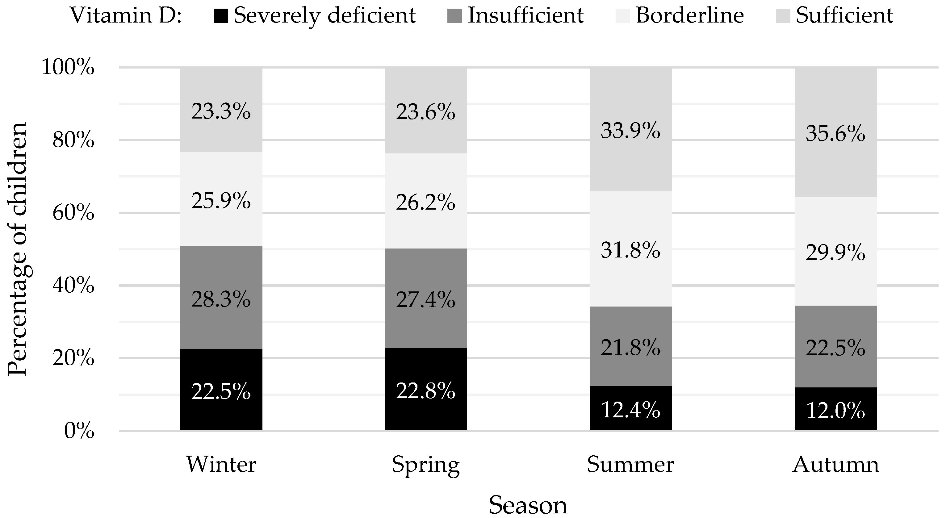 Nutrients 16 00657 g002 Nutrients 16 00657 g002