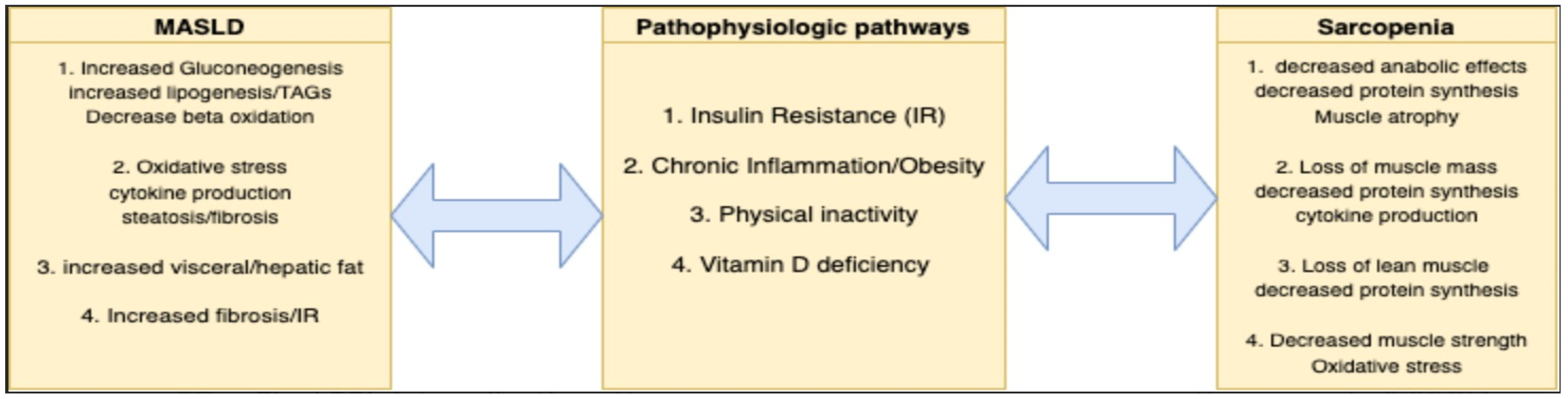Nutrients 16 00658 g001