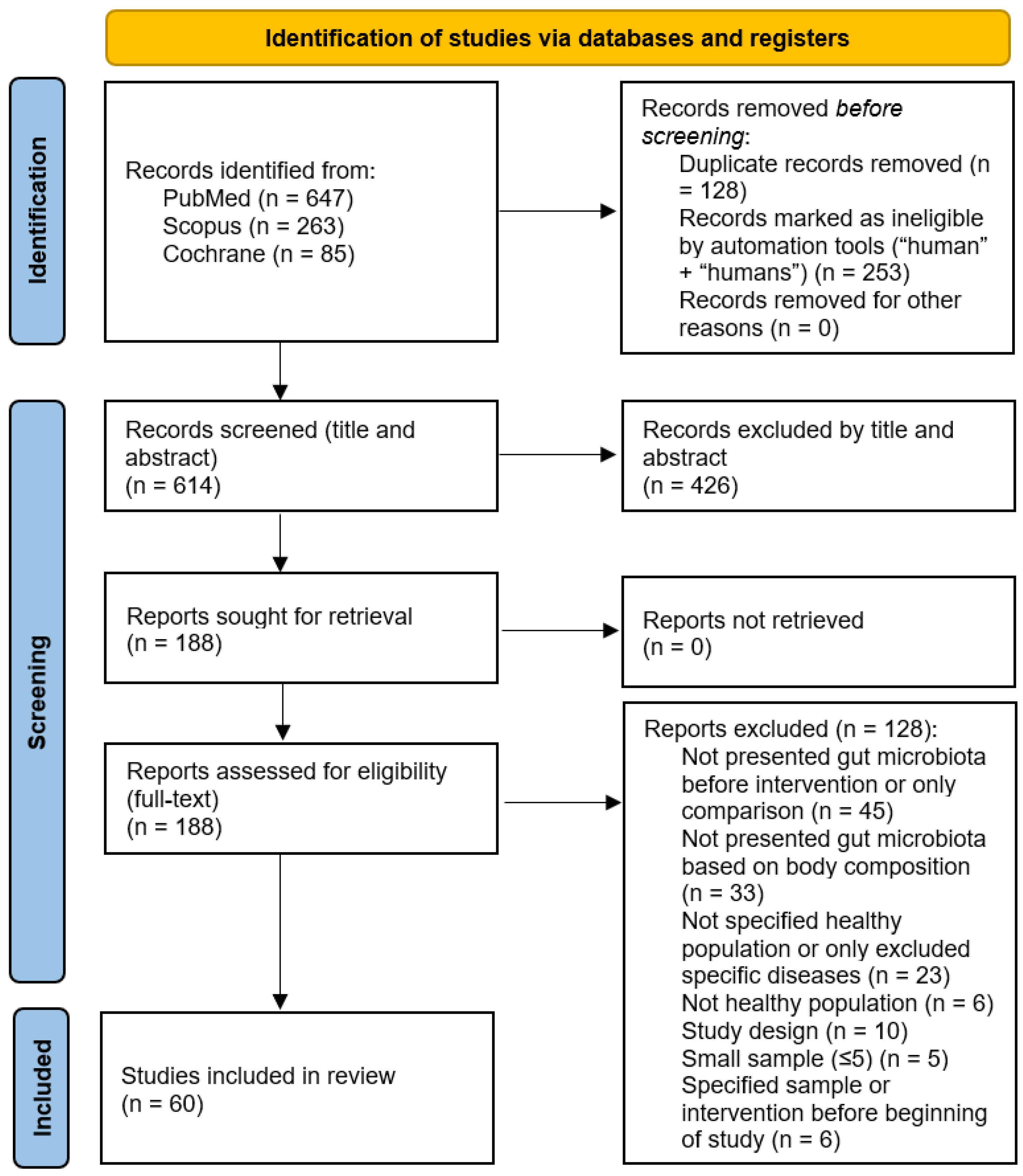 Nutrients 16 00660 g001