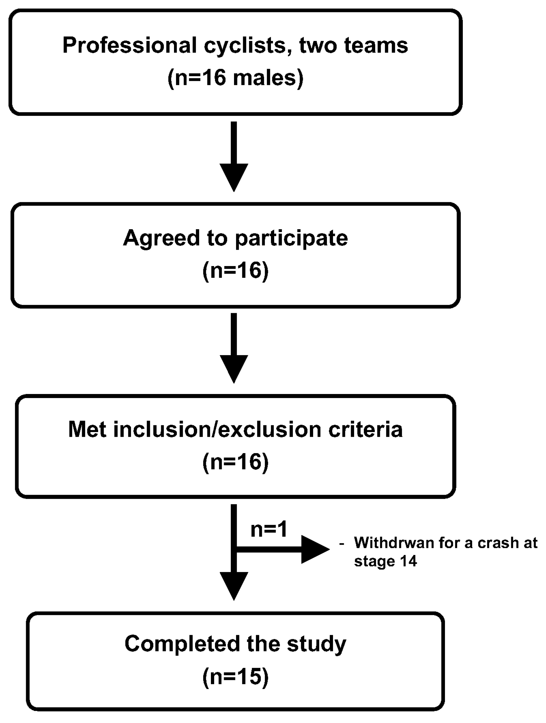 Nutrients 16 00661 g001