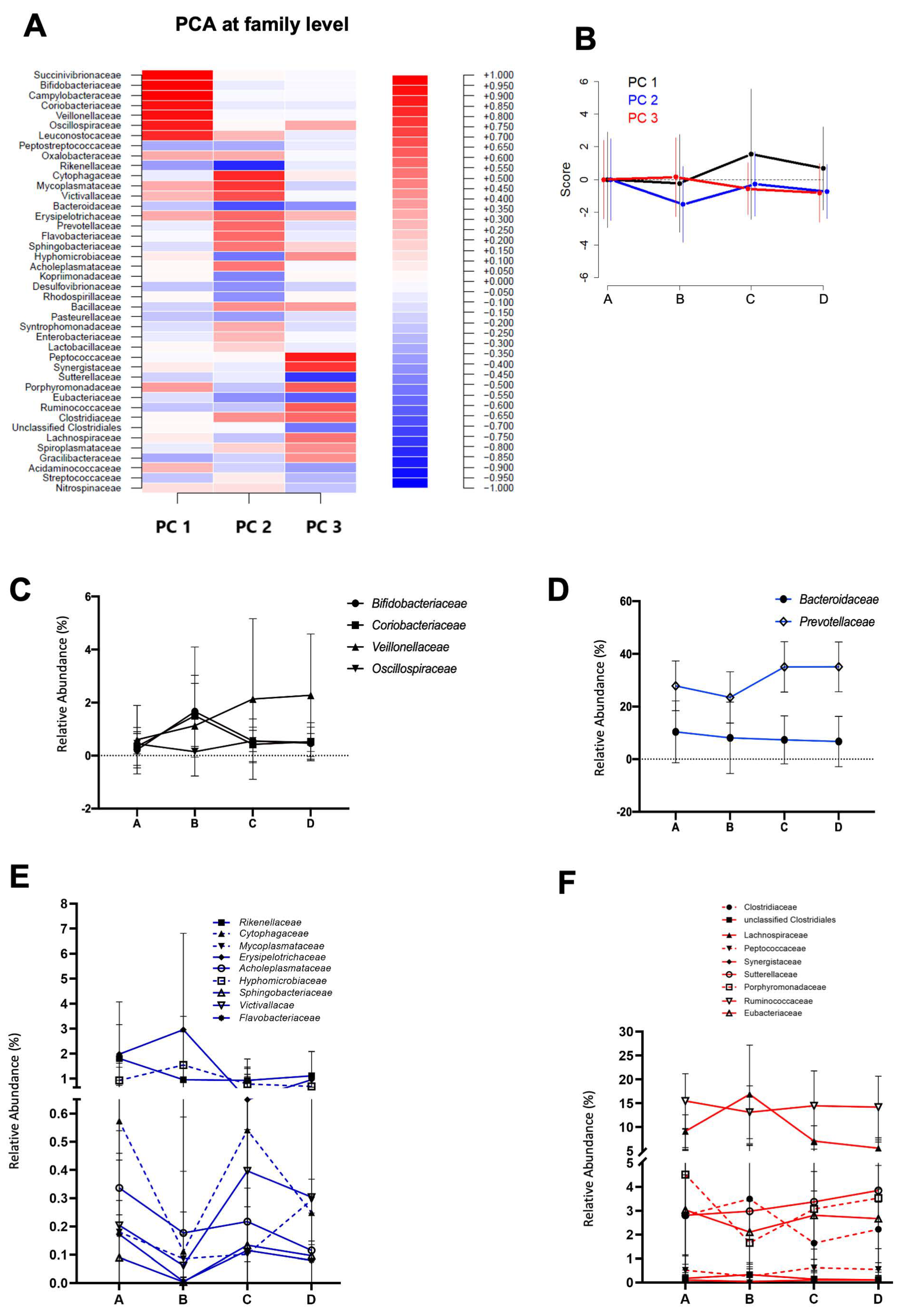 Nutrients 16 00661 g003