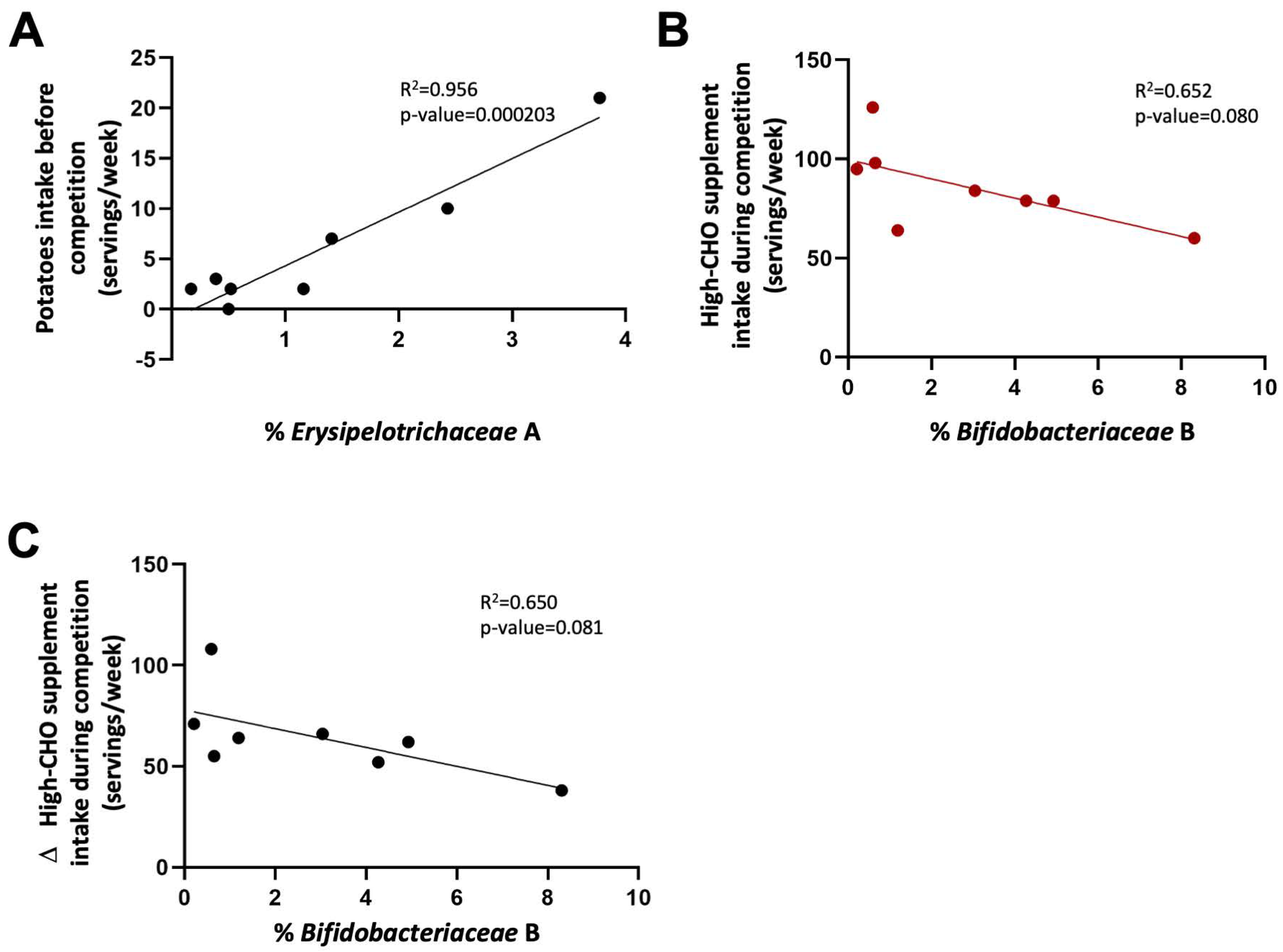 Nutrients 16 00661 g007