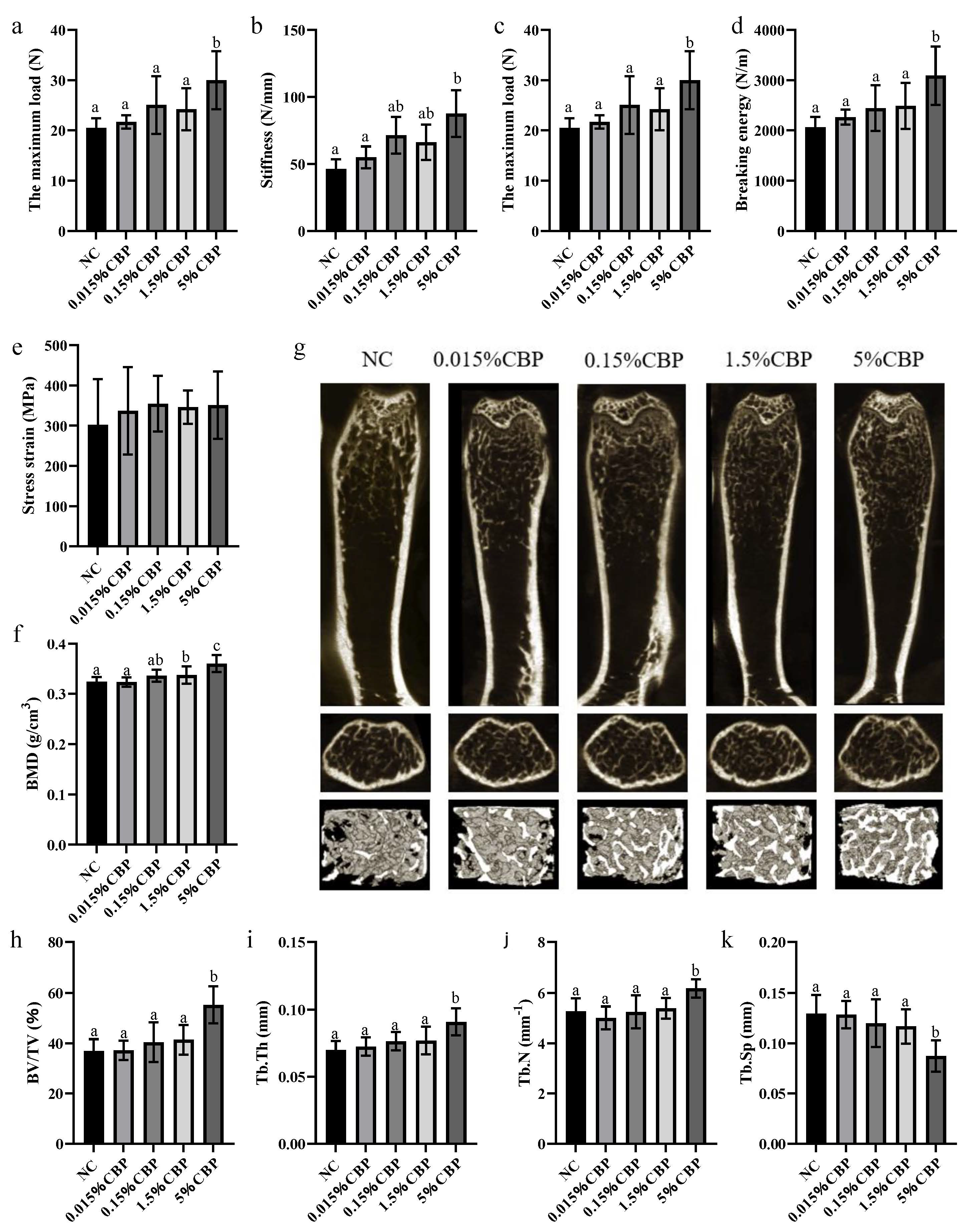 Nutrients 16 00664 g003