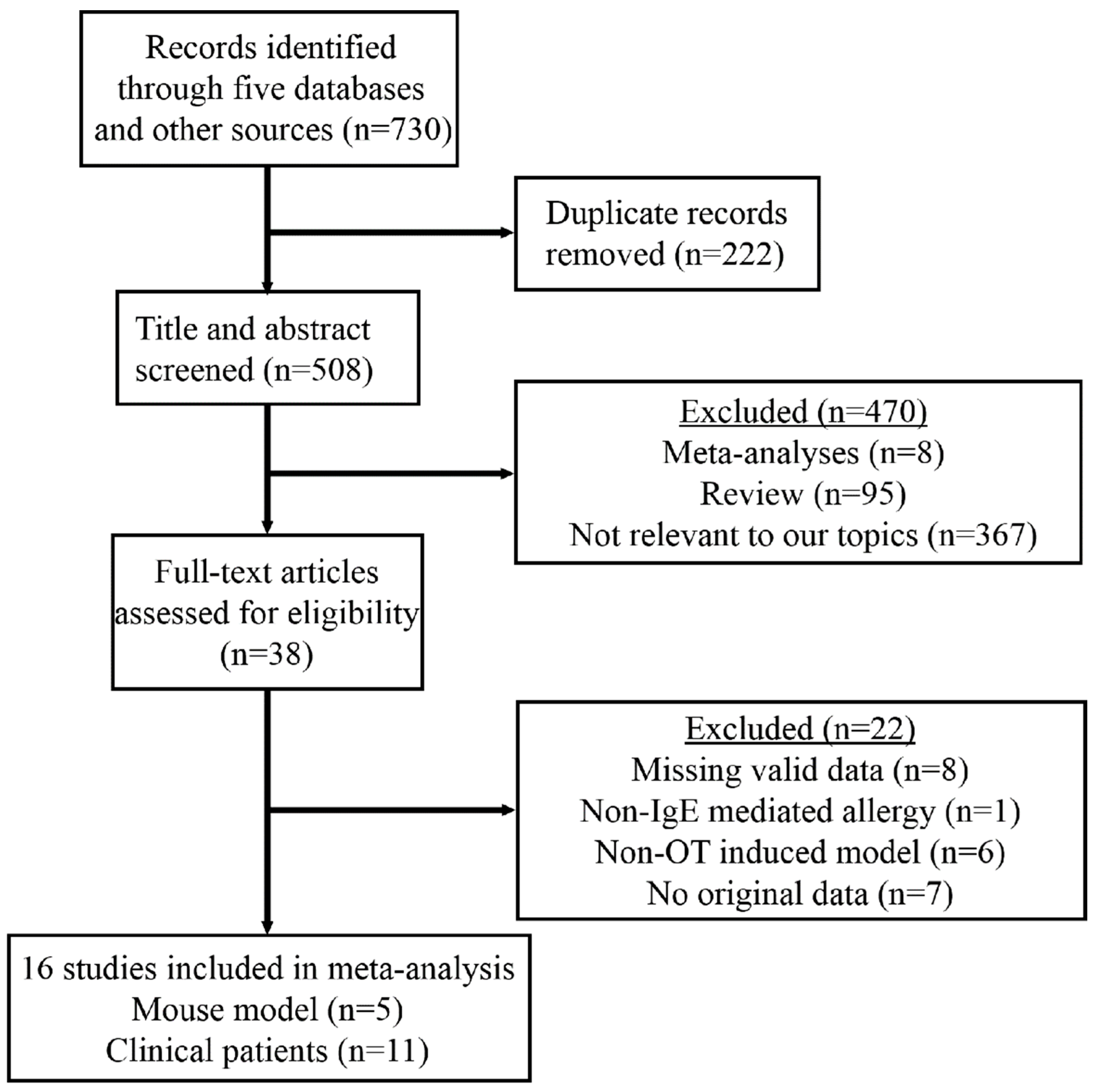Nutrients 16 00667 g001