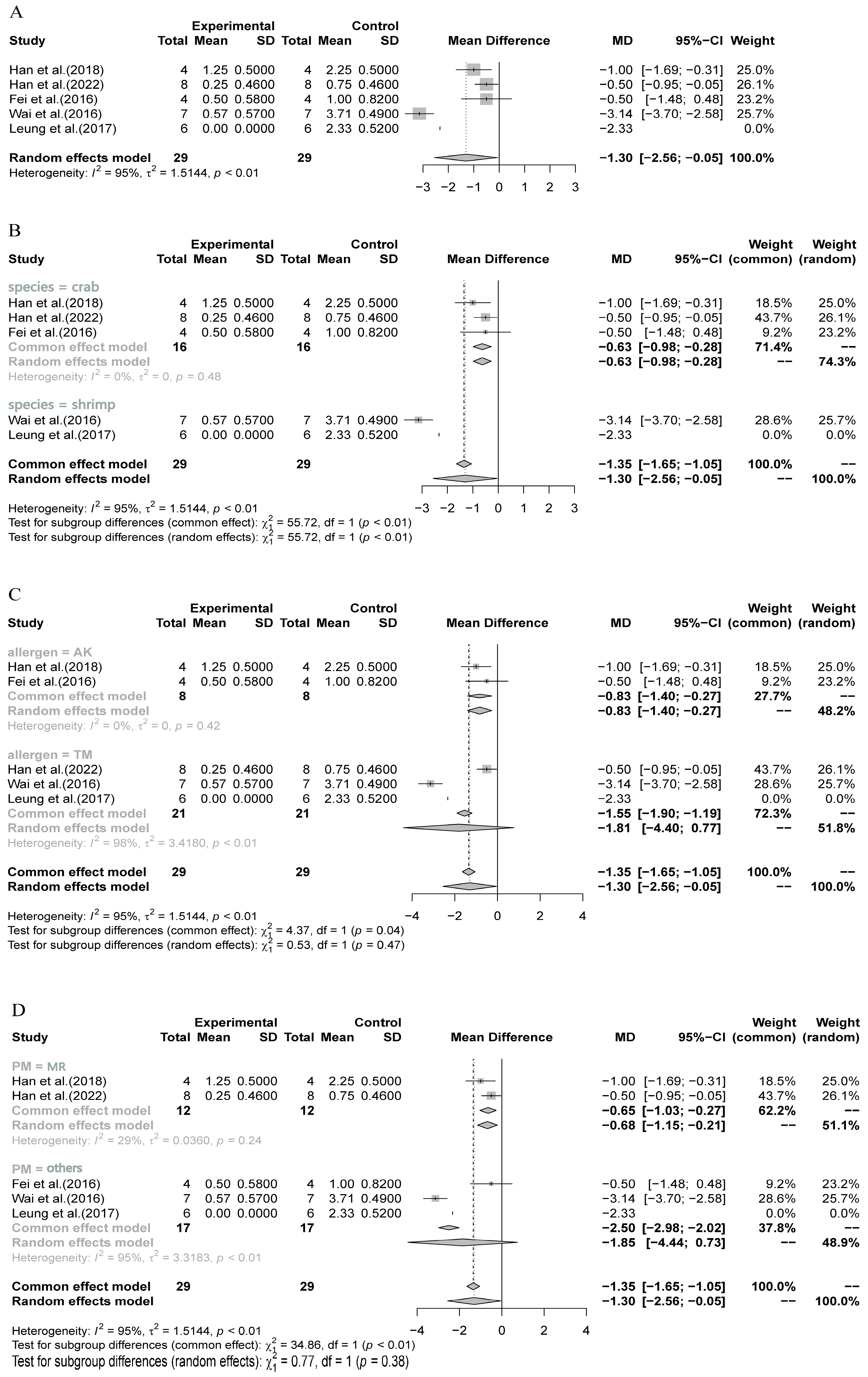 Nutrients 16 00667 g002