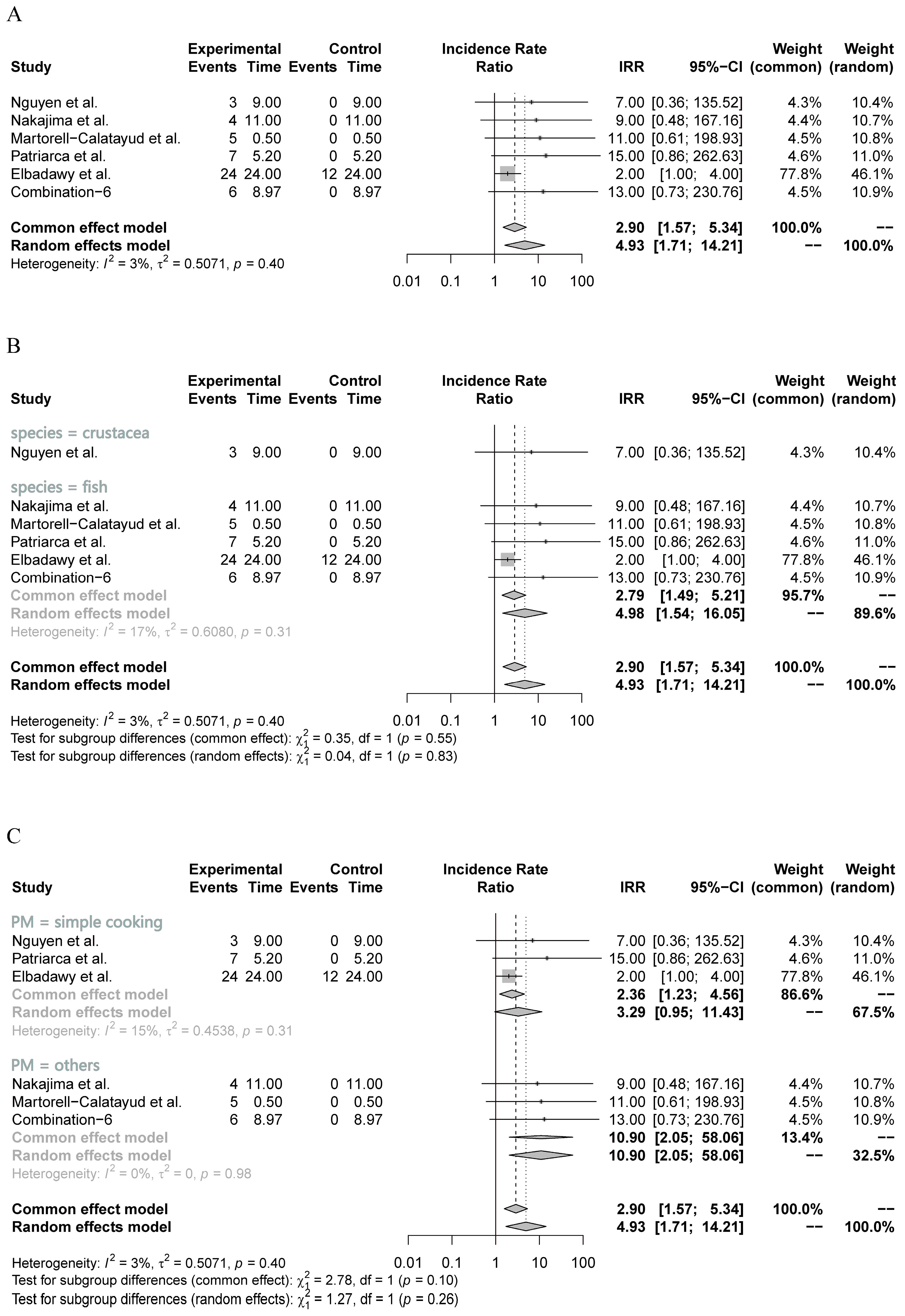 Nutrients 16 00667 g003