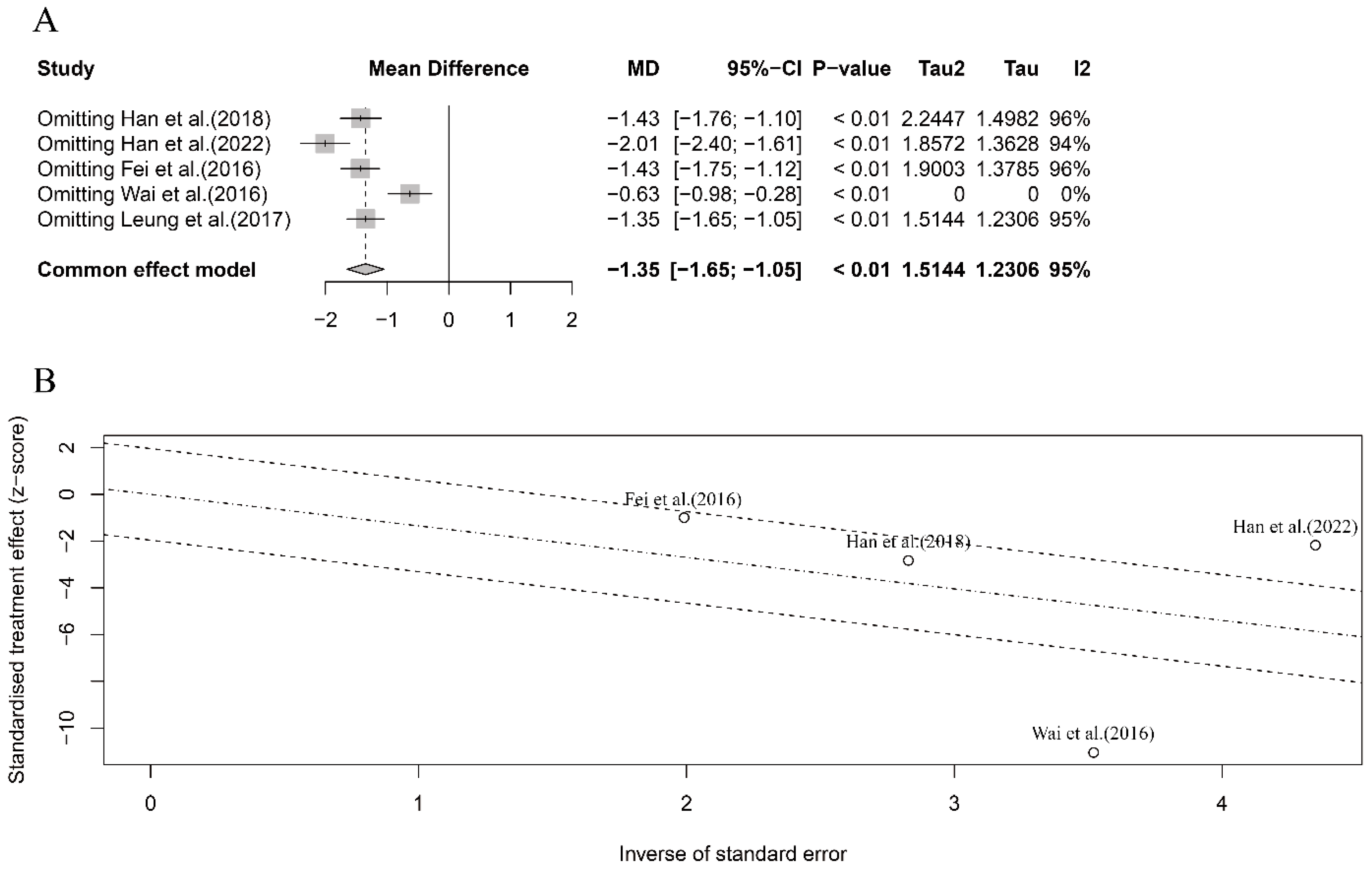 Nutrients 16 00667 g004