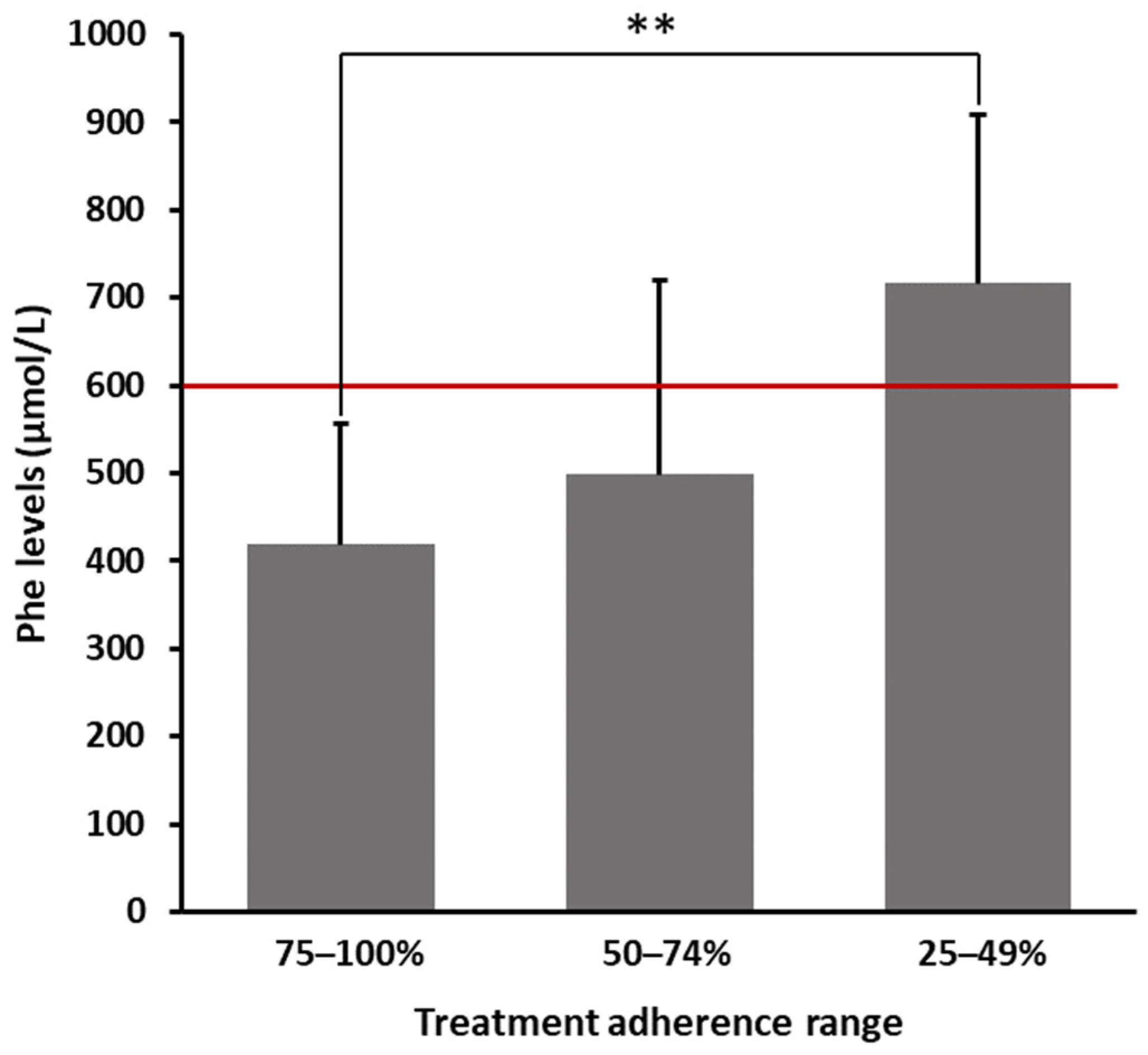 Nutrients 16 00669 g001