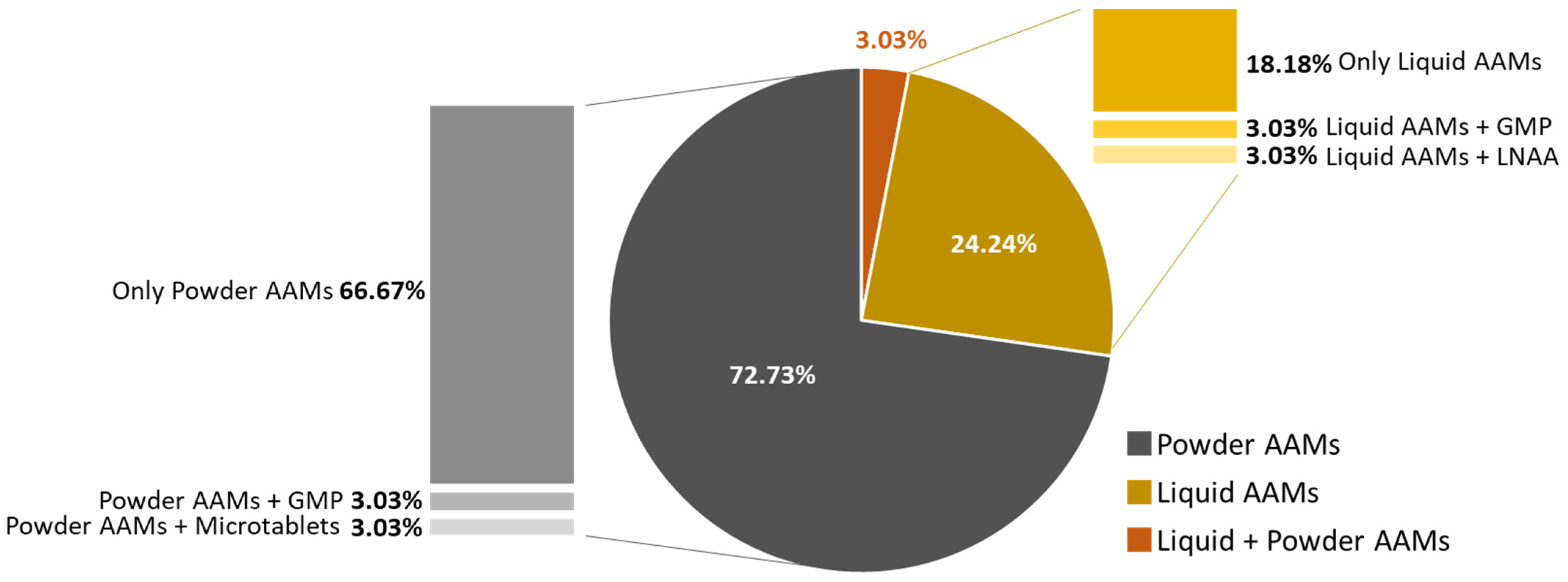 Nutrients 16 00669 g002
