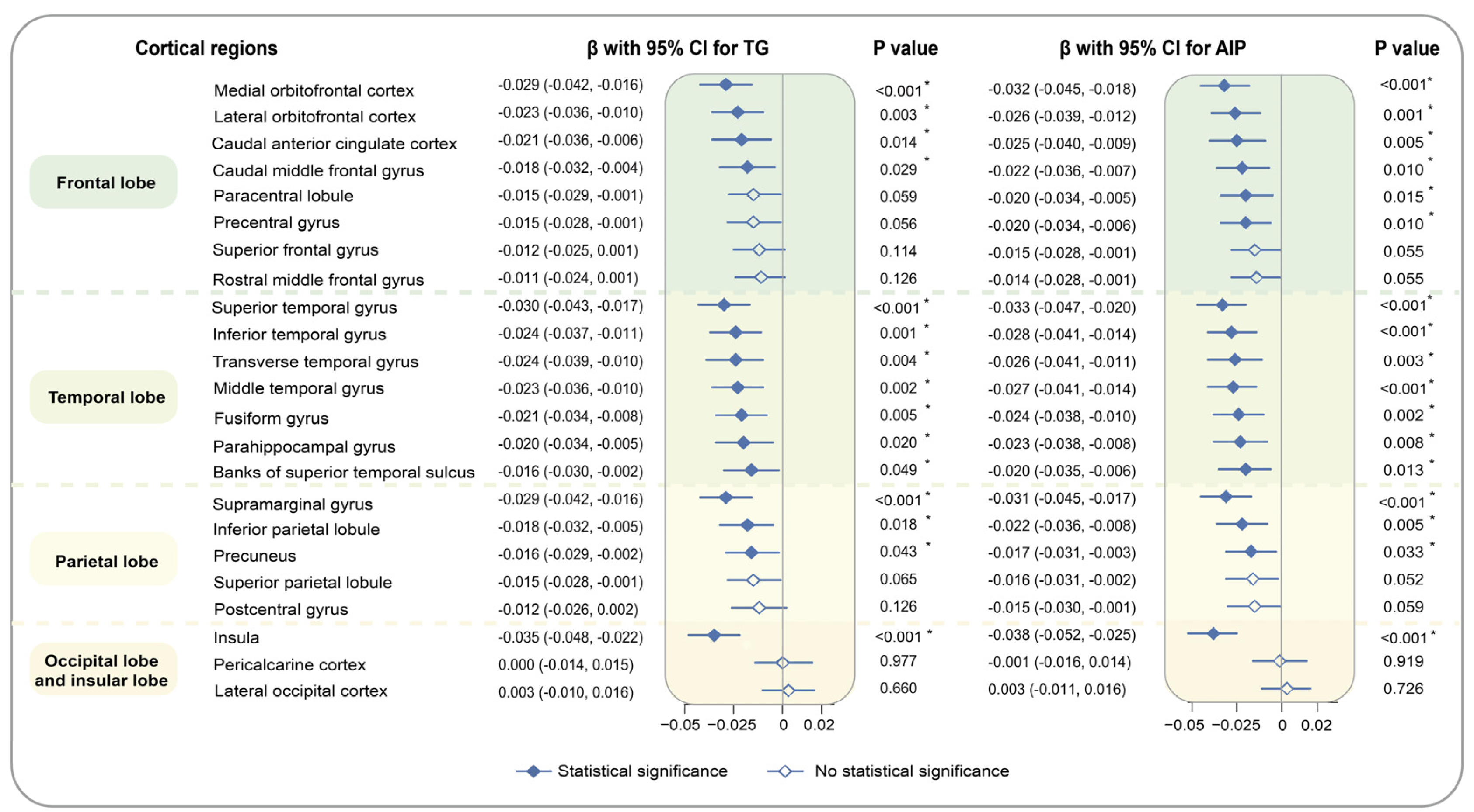 Nutrients 16 00672 g003