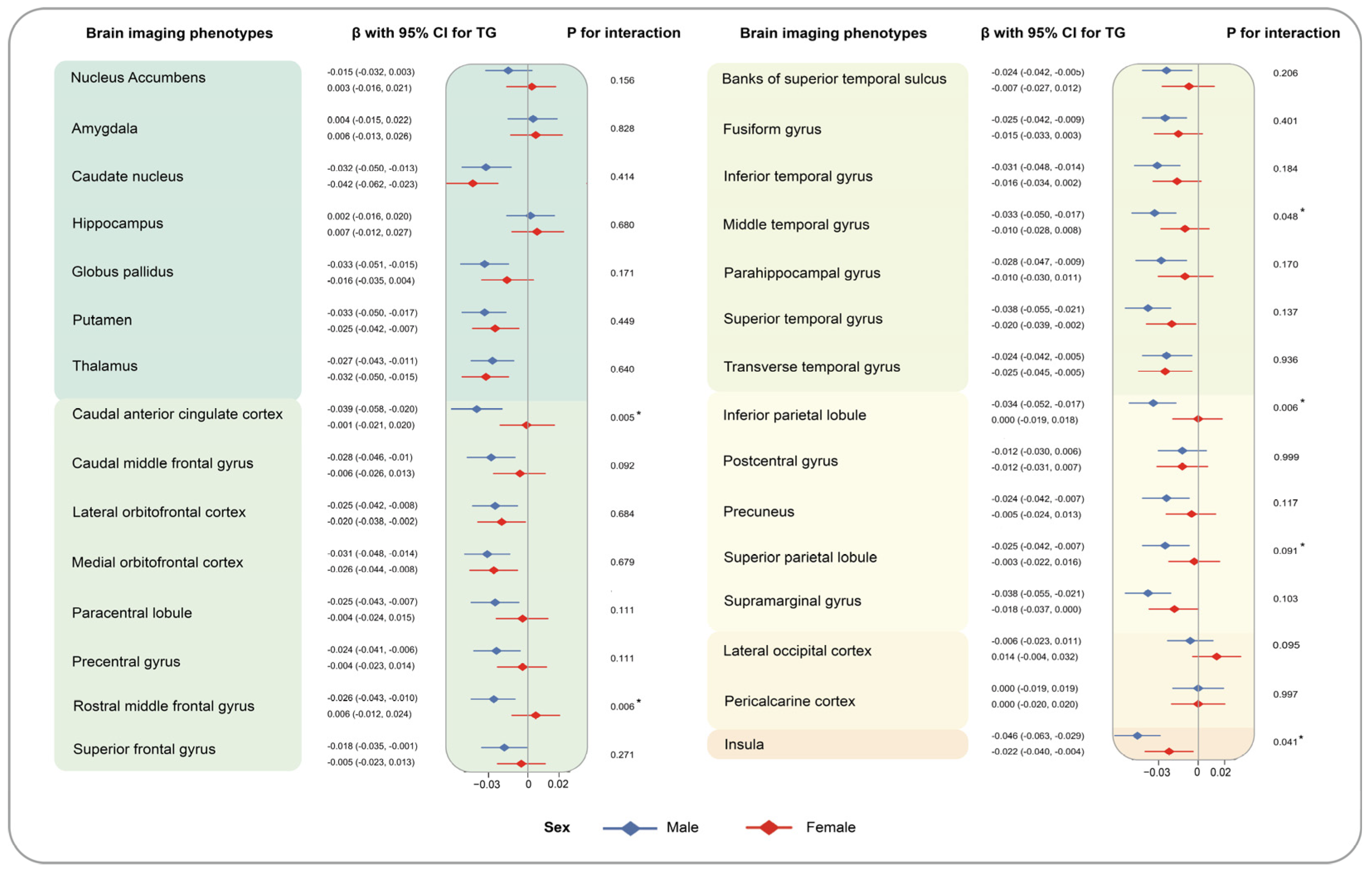 Nutrients 16 00672 g004