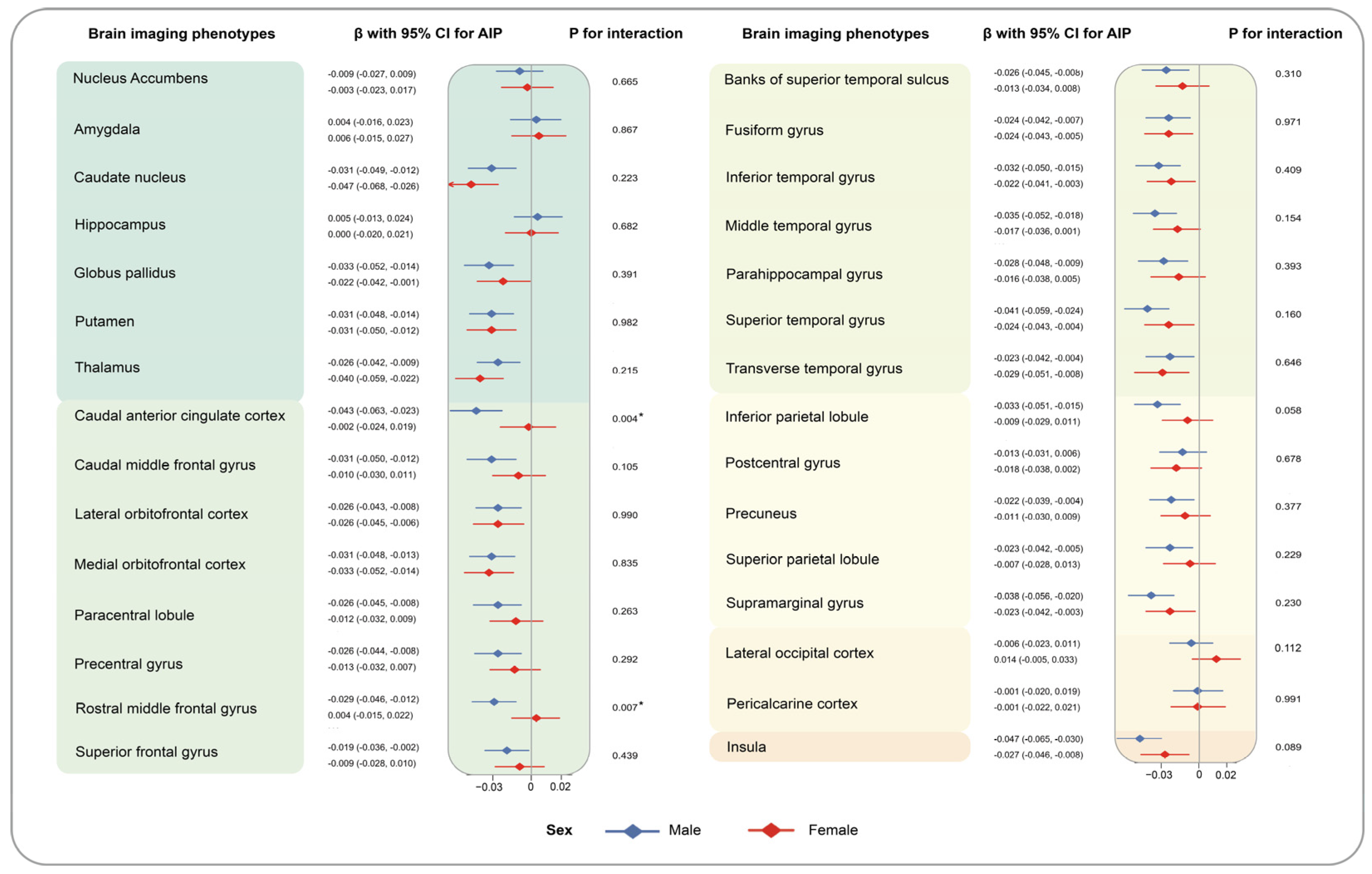 Nutrients 16 00672 g005