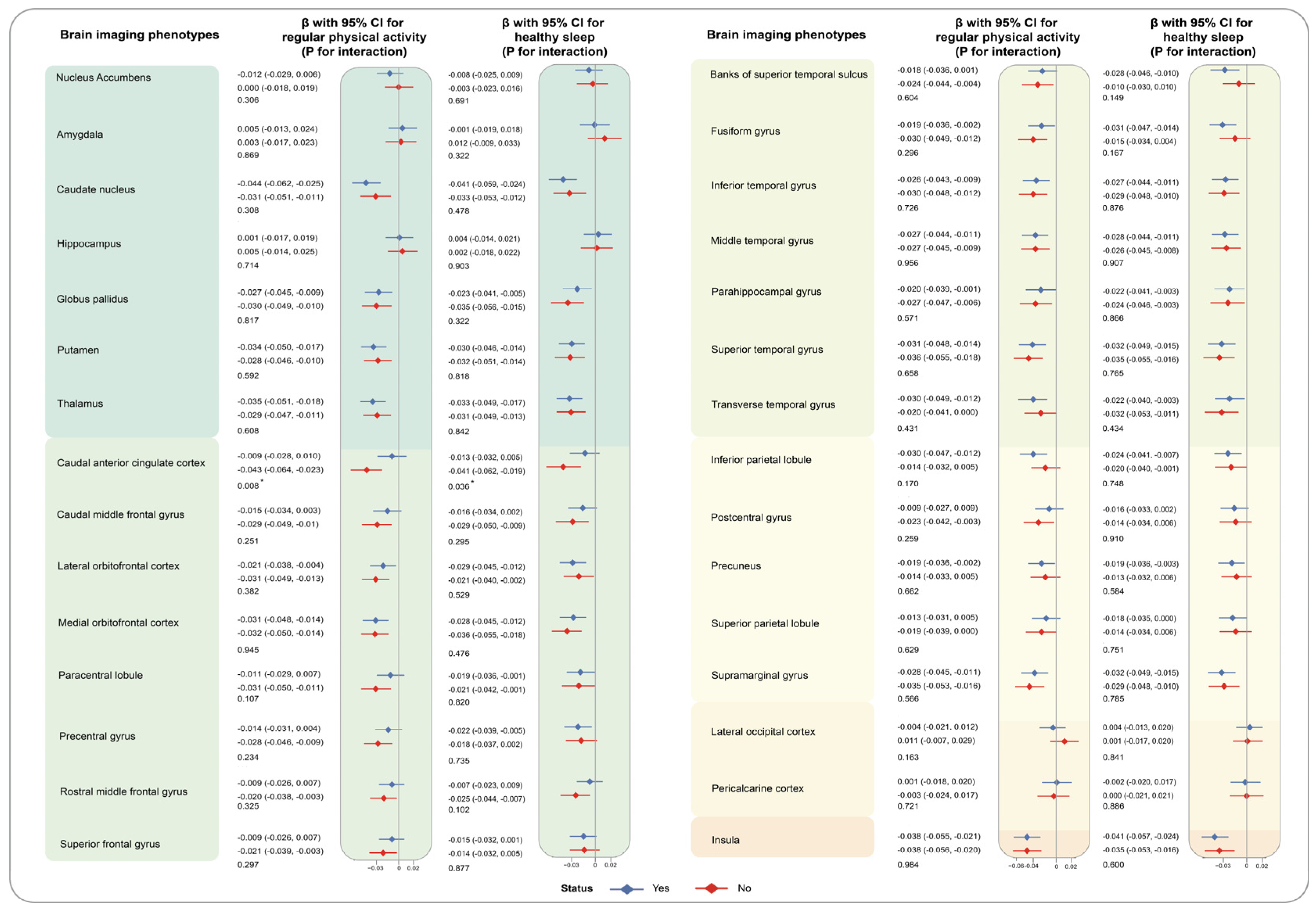 Nutrients 16 00672 g007