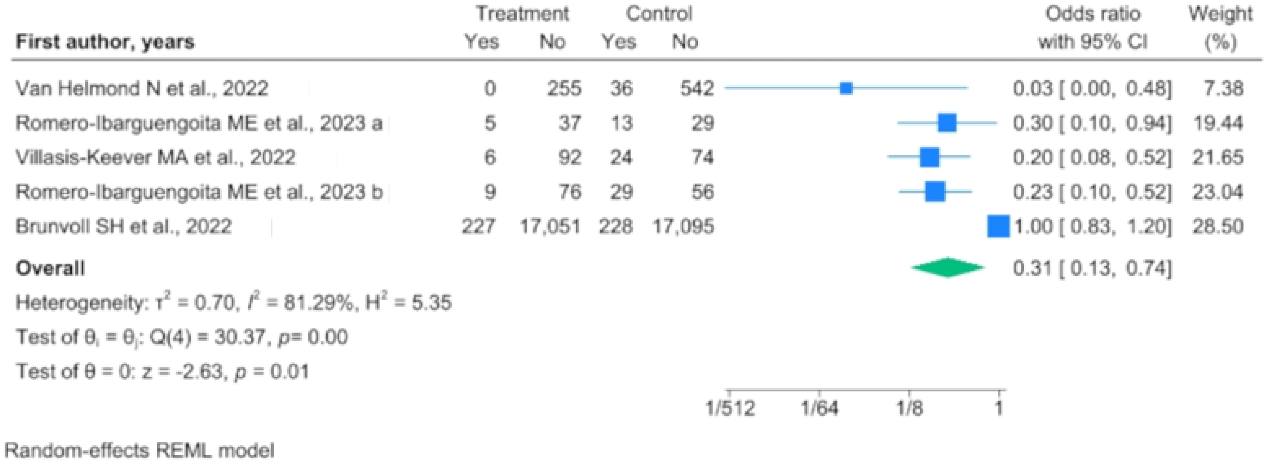 Nutrients 16 00679 g003
