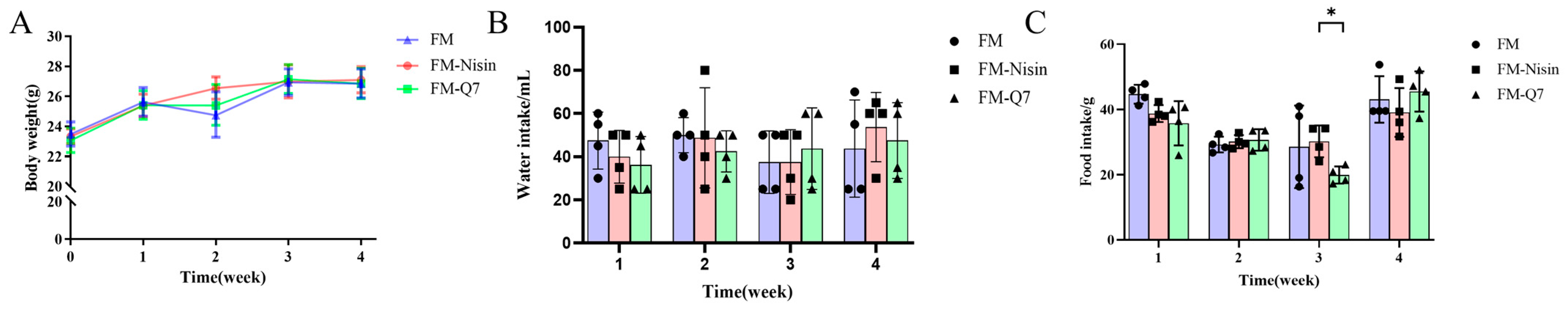 Nutrients 16 00680 g001