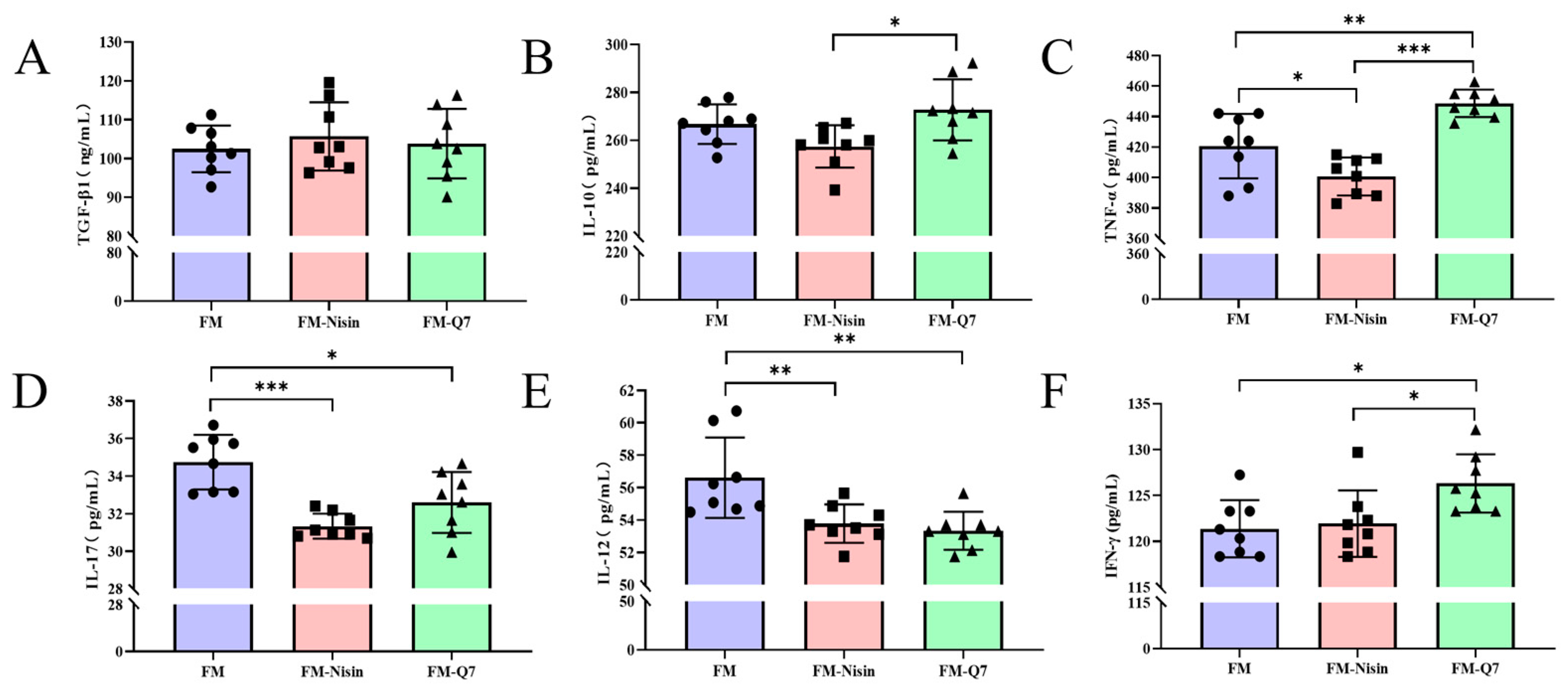 Nutrients 16 00680 g002