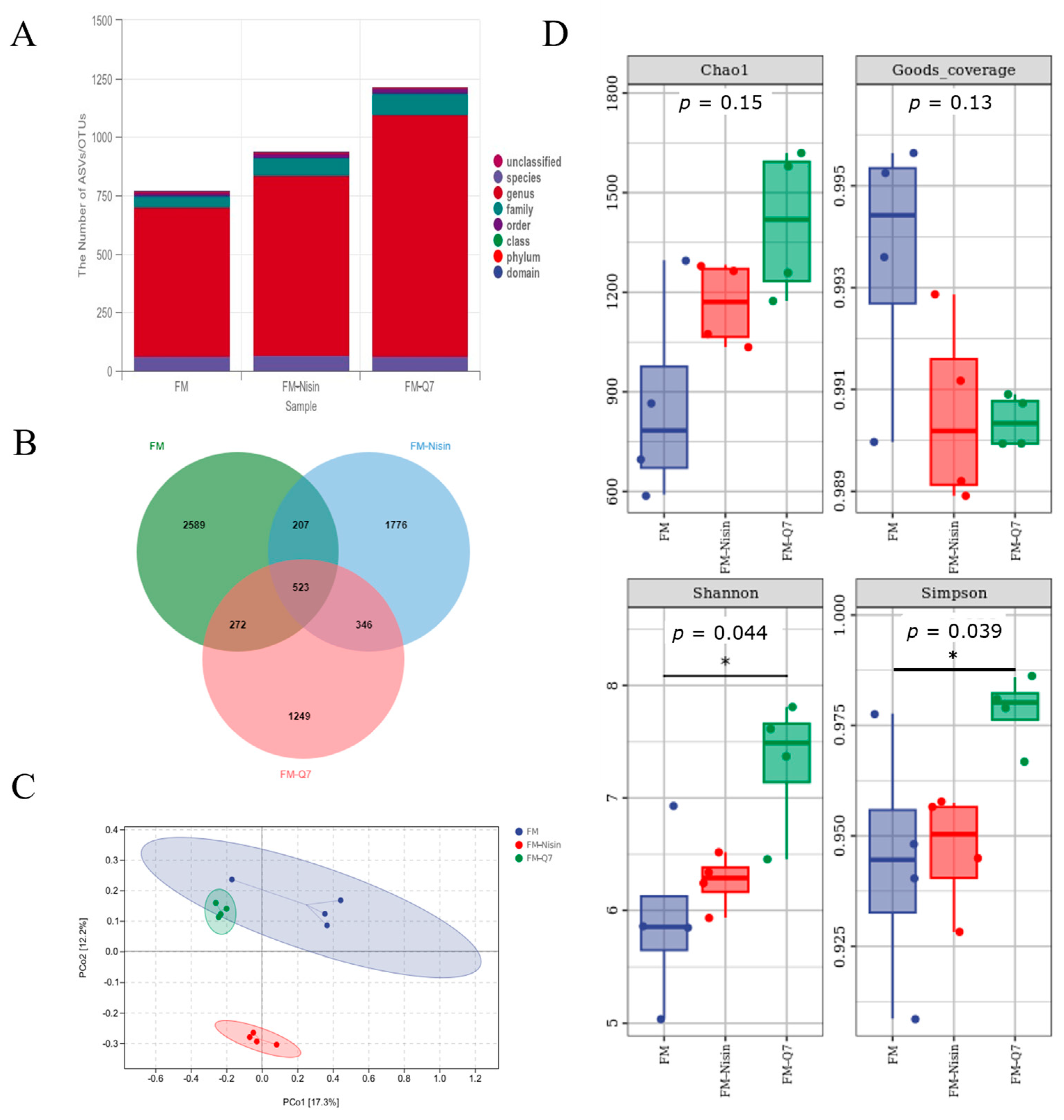 Nutrients 16 00680 g003