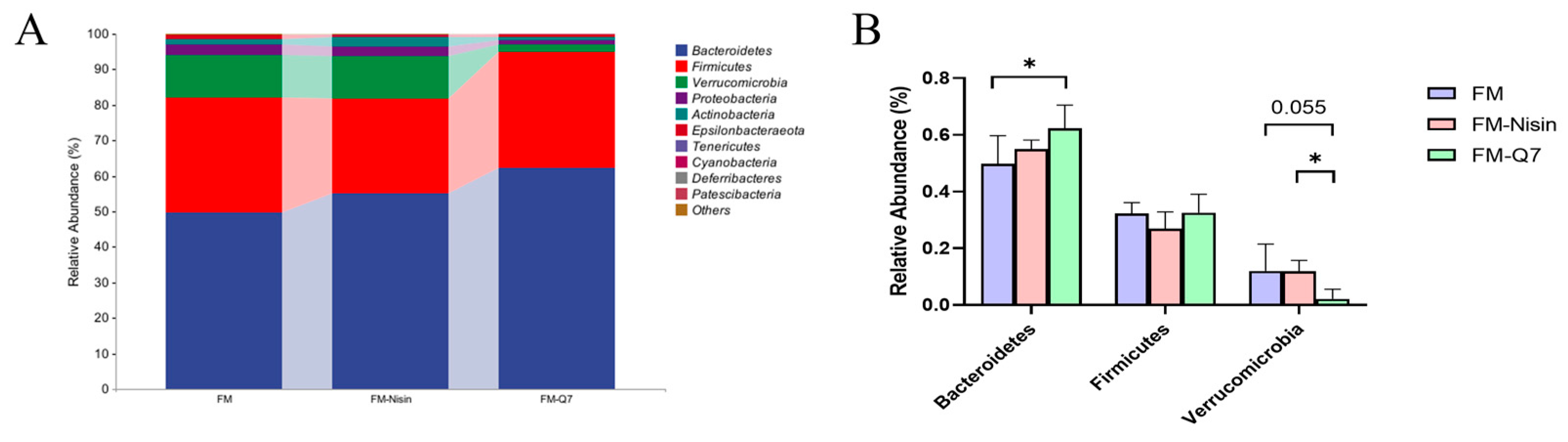 Nutrients 16 00680 g004