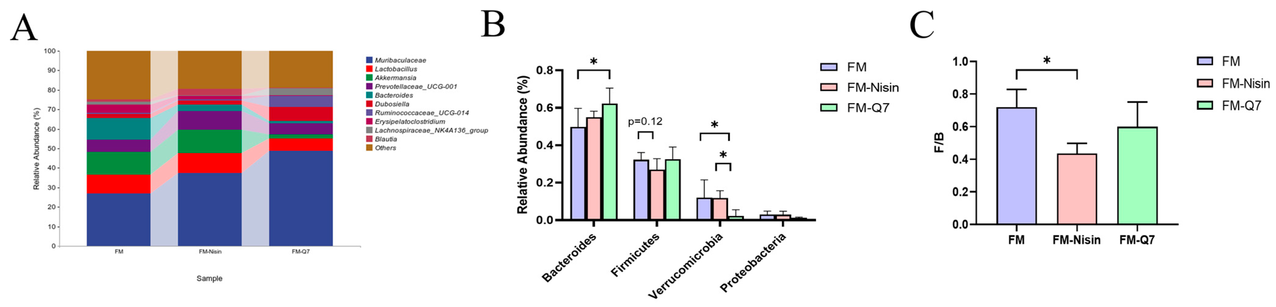 Nutrients 16 00680 g006