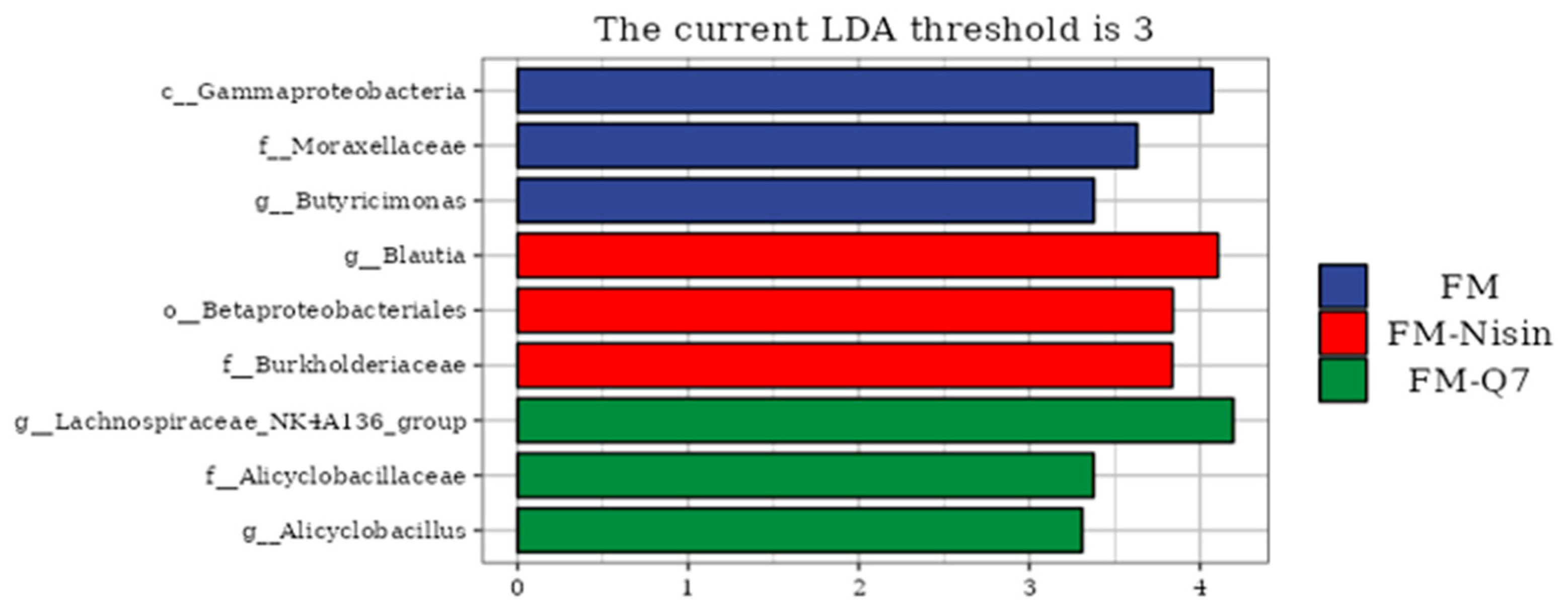 Nutrients 16 00680 g008