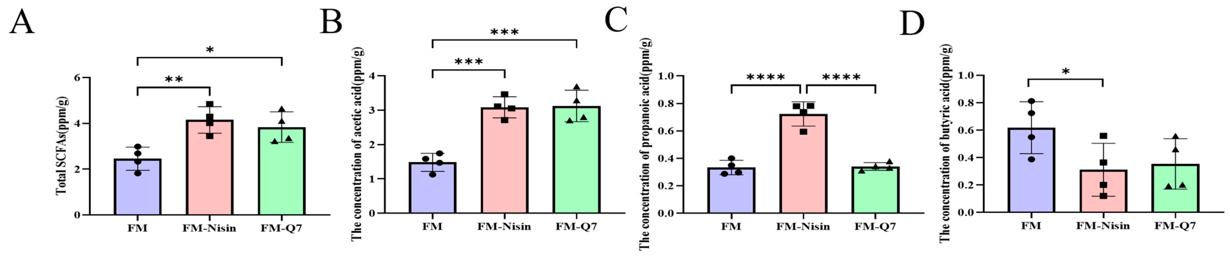 Nutrients 16 00680 g010