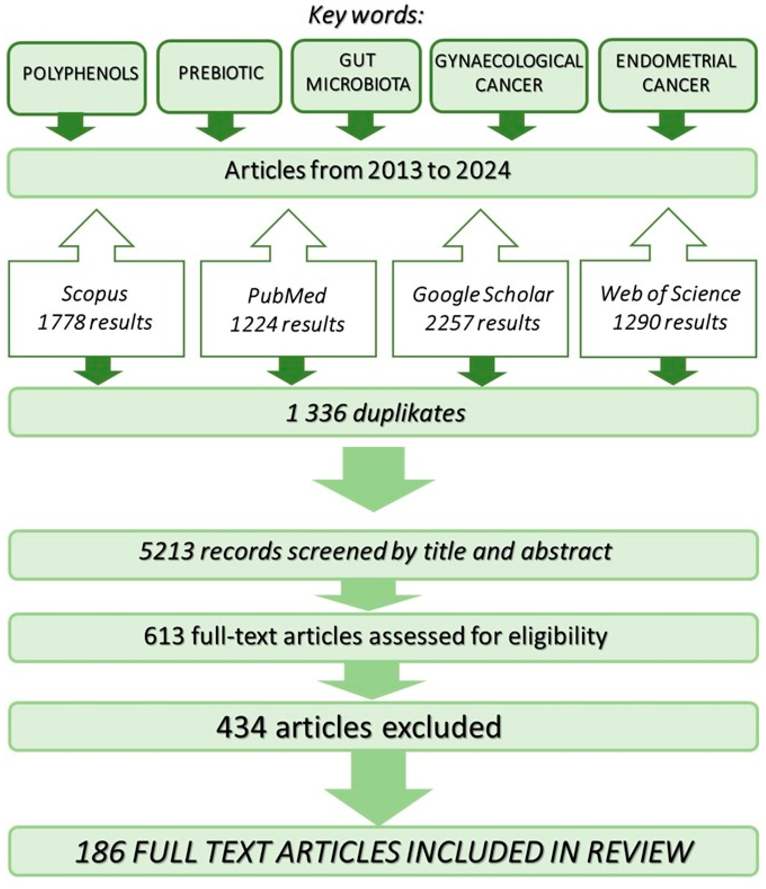 Nutrients 16 00681 g001 Nutrients 16 00681 g001