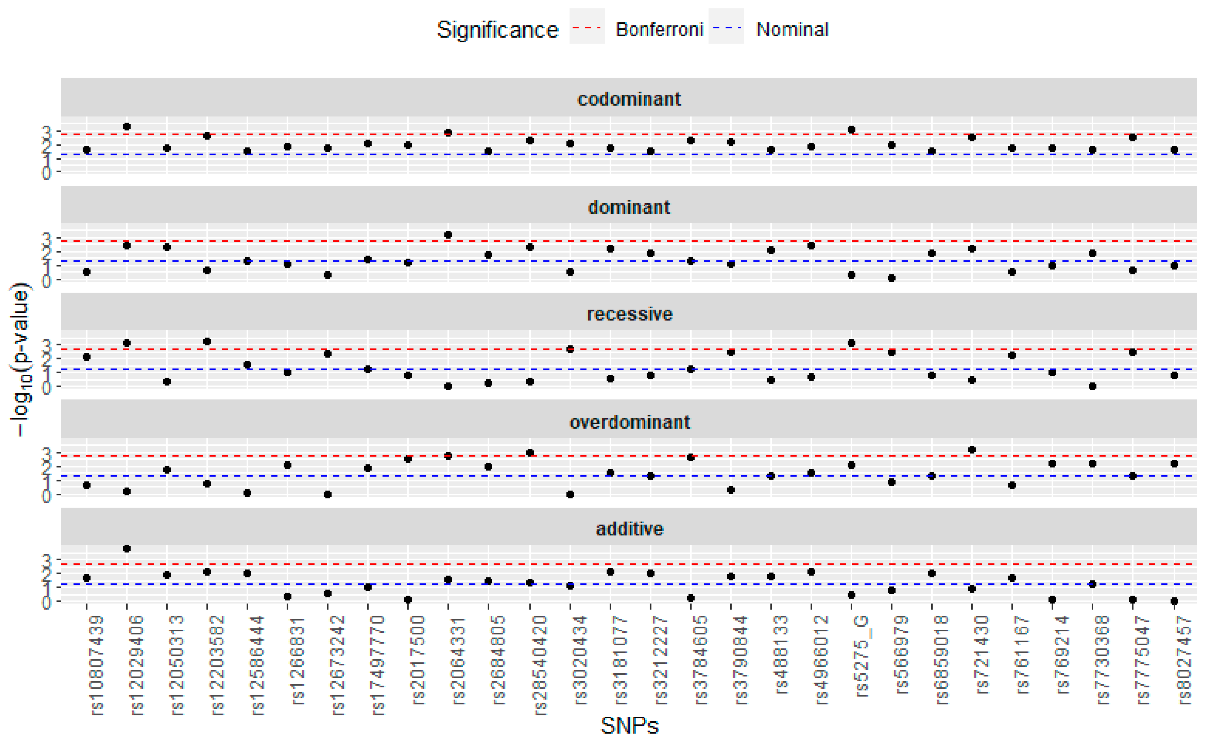 Nutrients 16 00688 g001