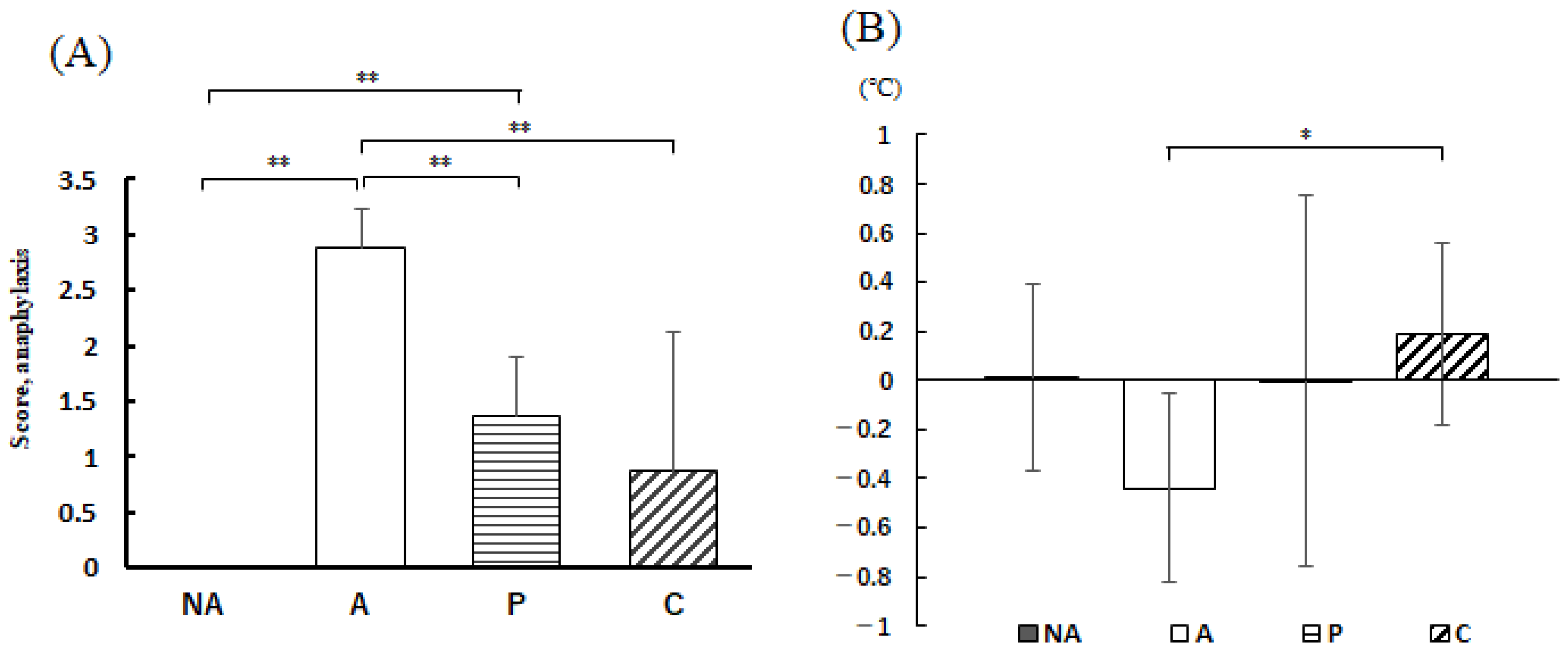 Nutrients 16 00693 g004