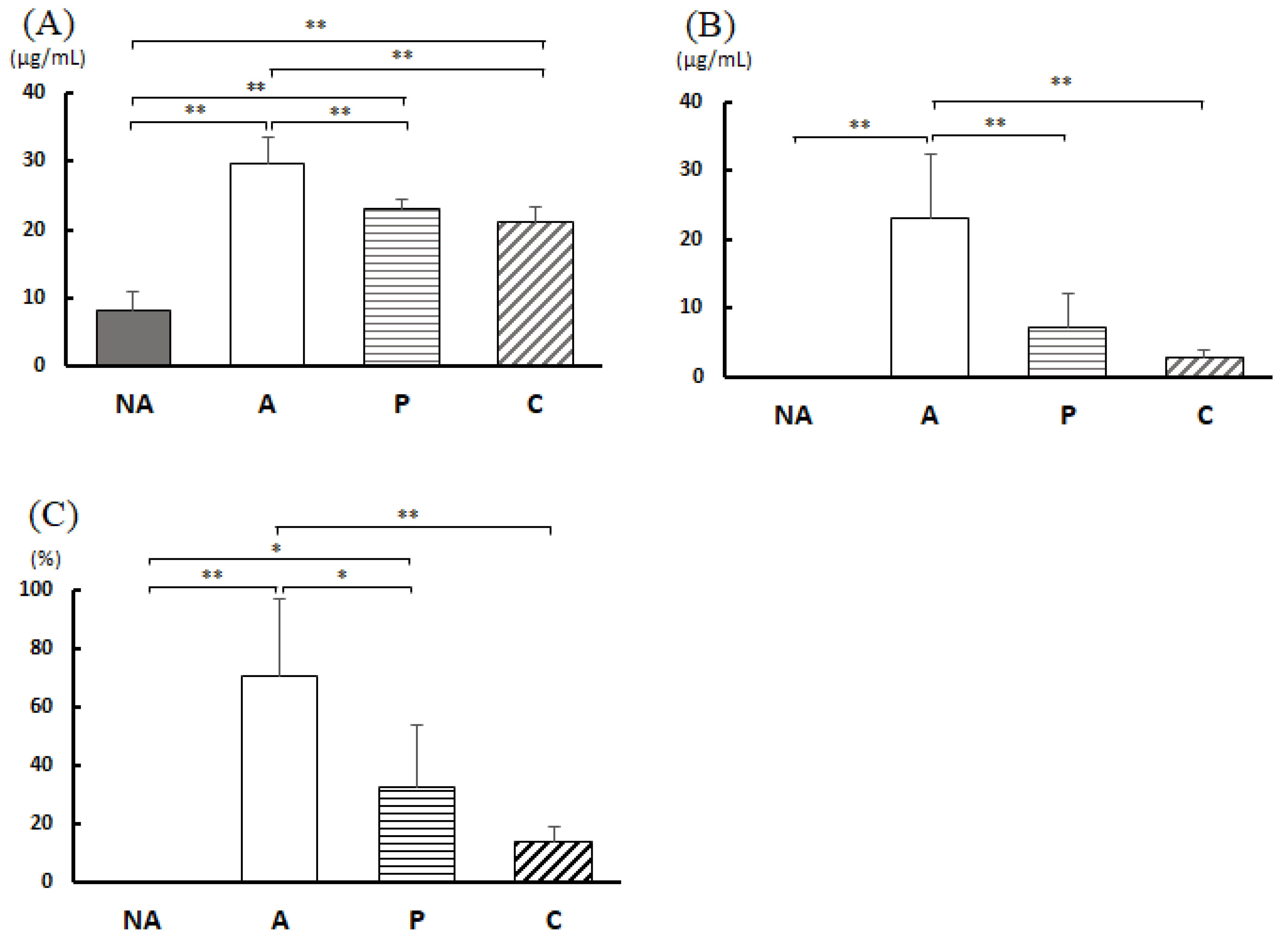 Nutrients 16 00693 g006