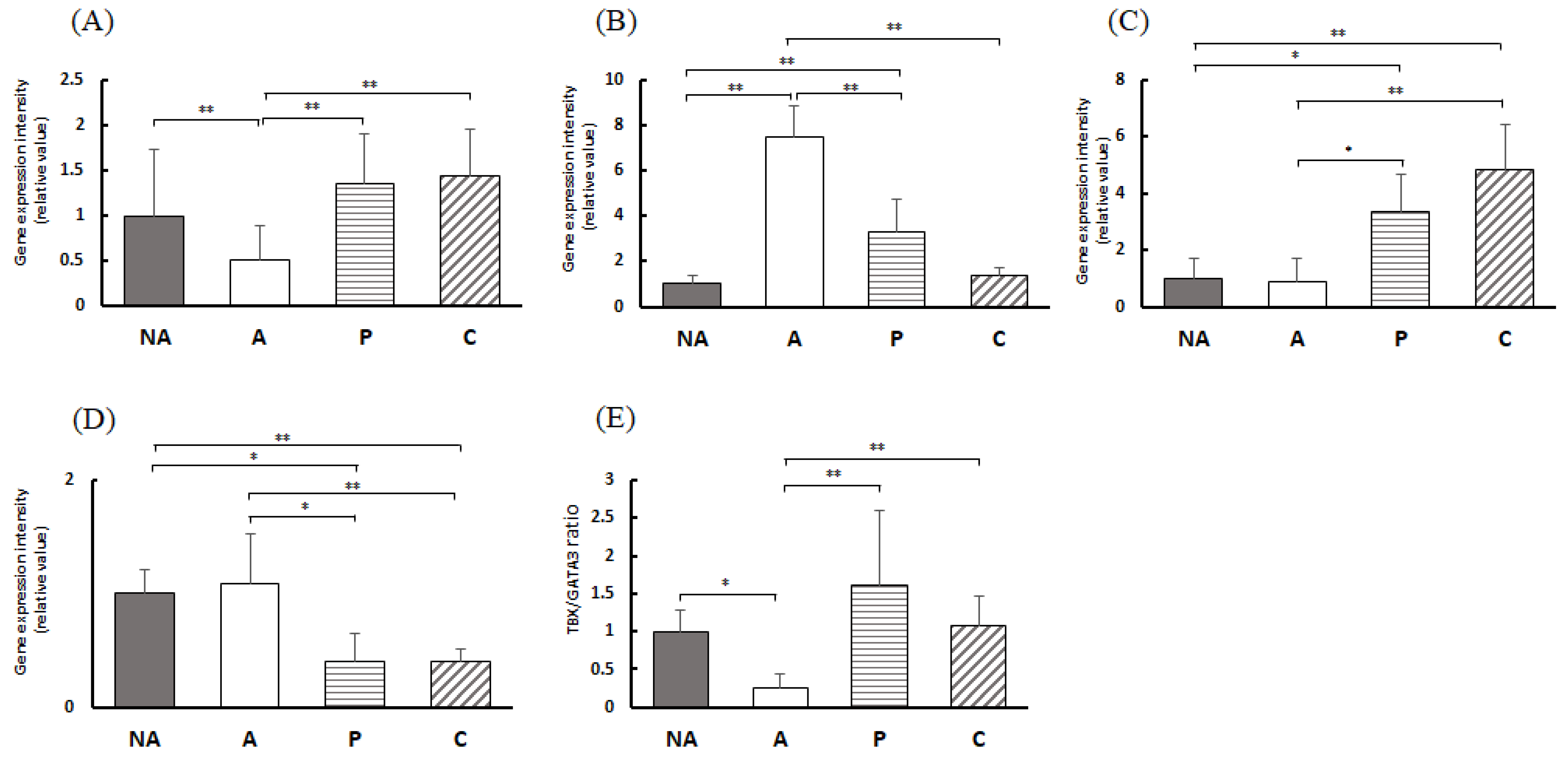 Nutrients 16 00693 g007