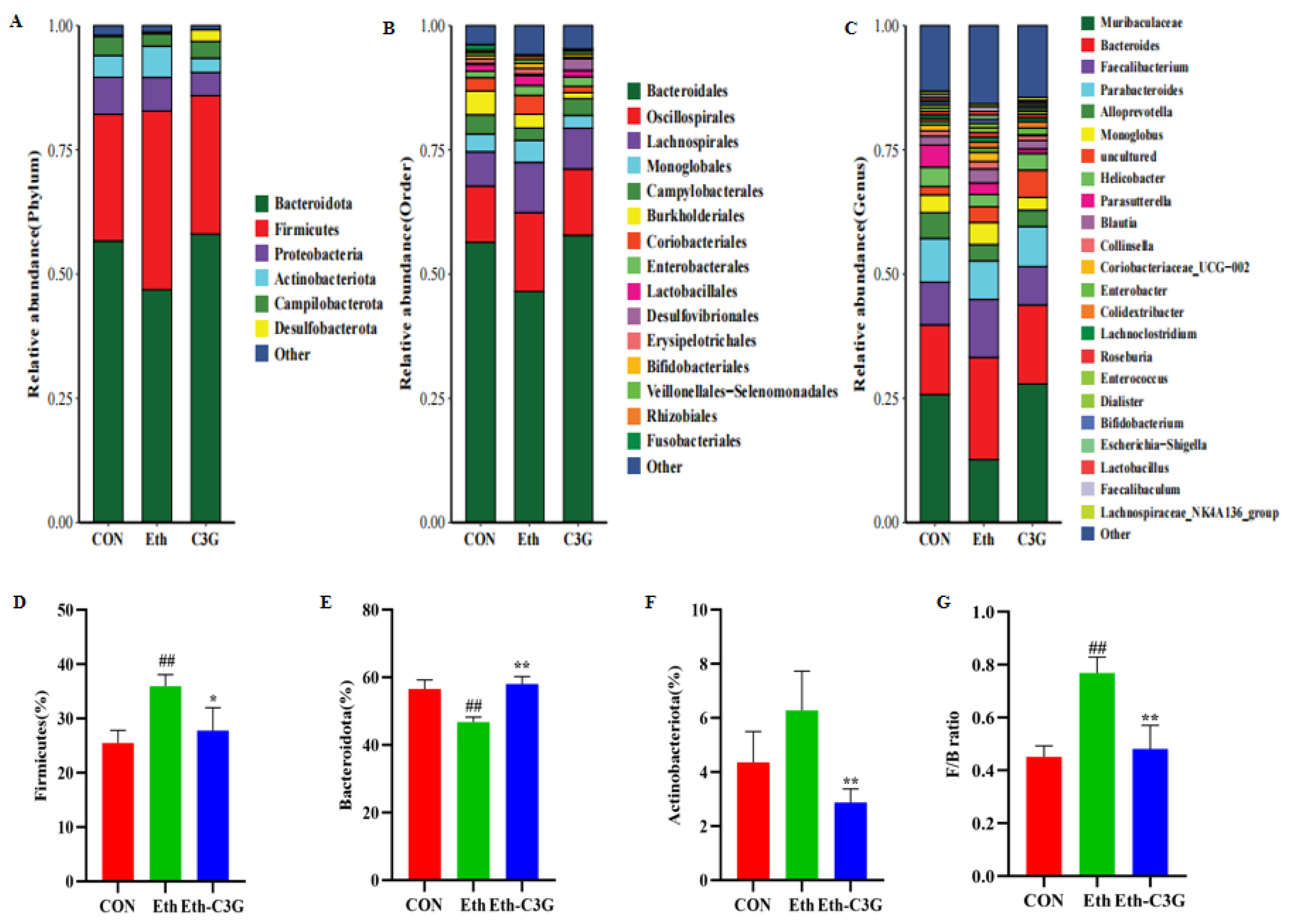 Nutrients 16 00694 g007