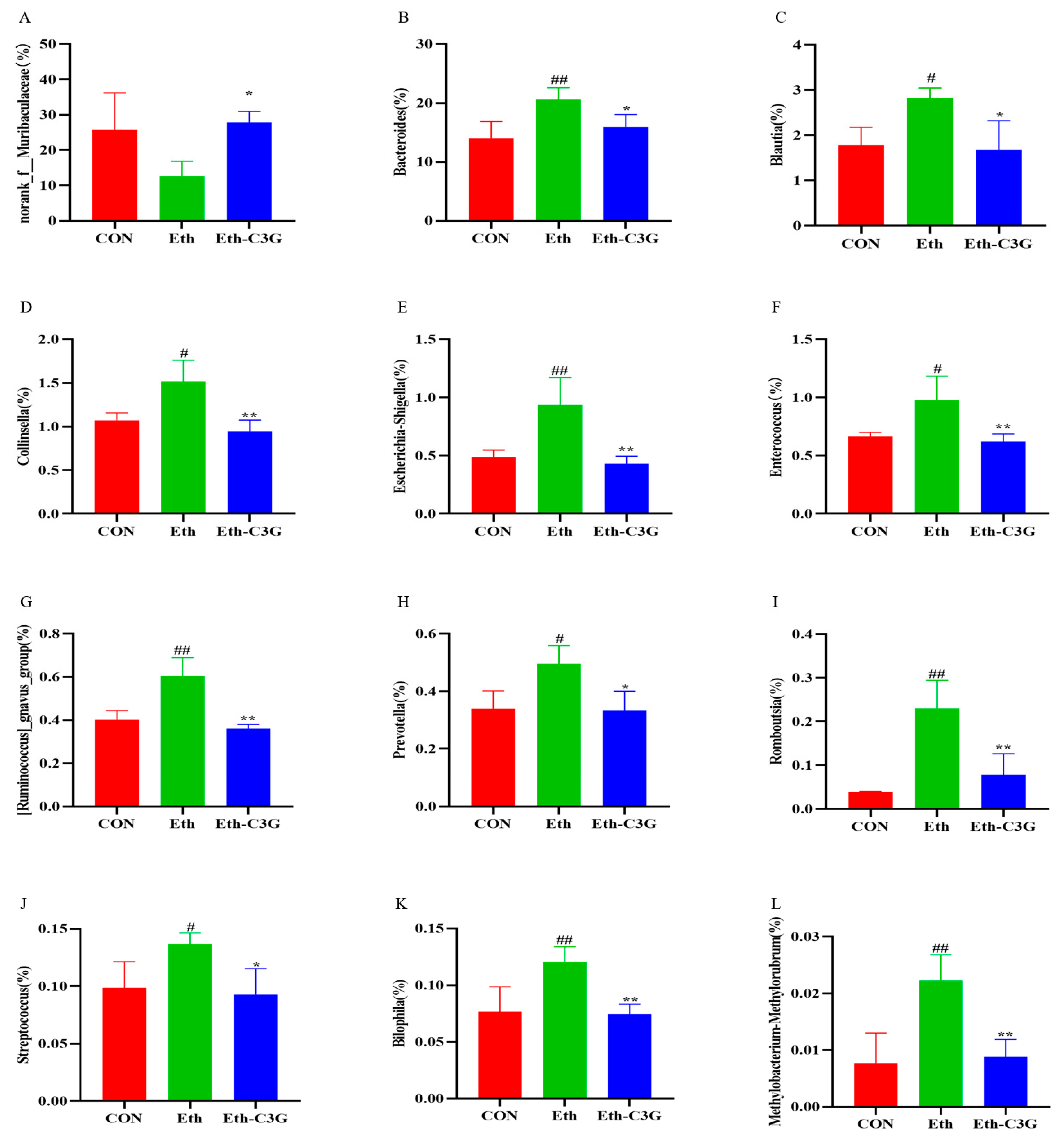 Nutrients 16 00694 g008